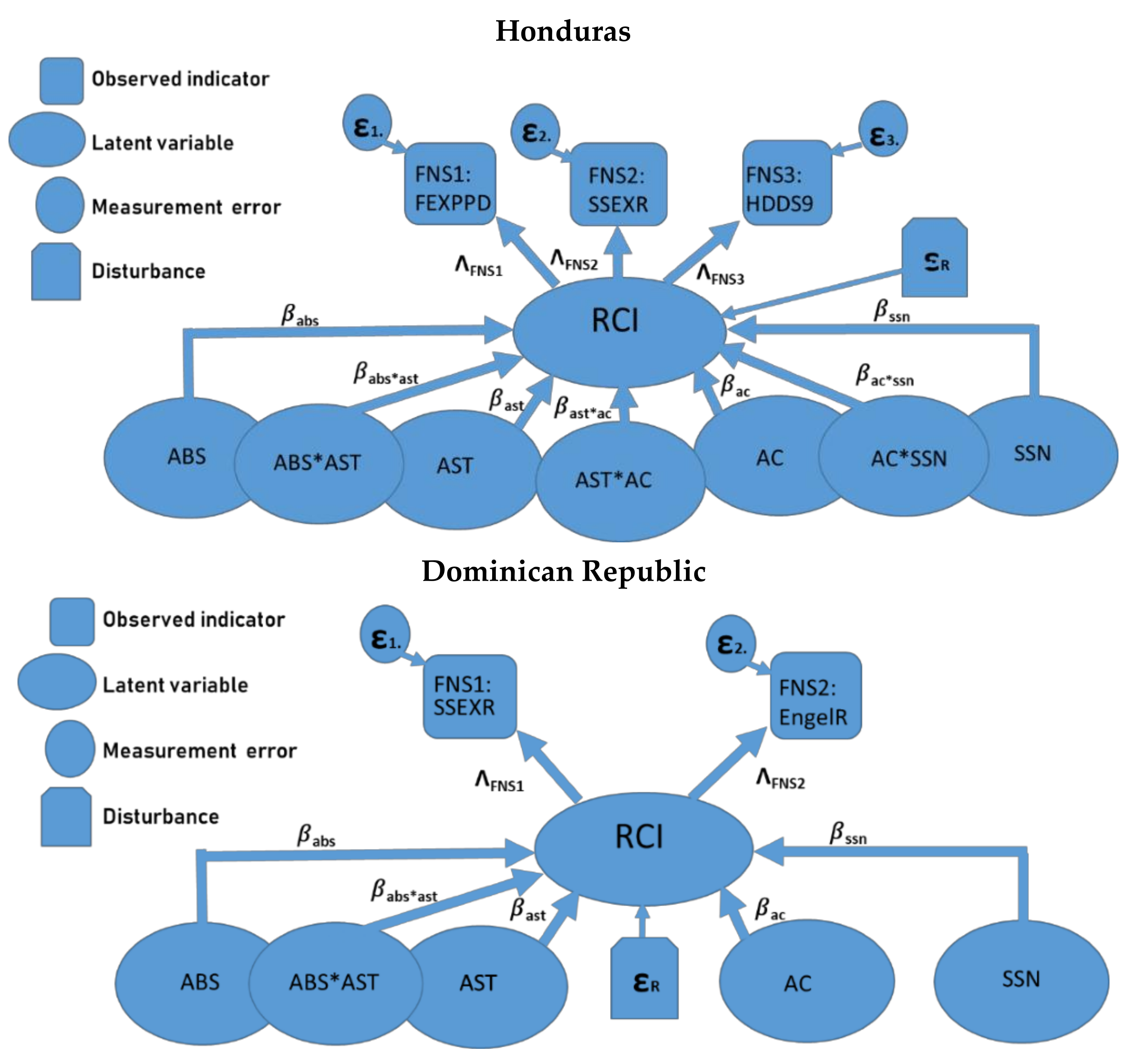 Sustainability 13 09086 g0a3