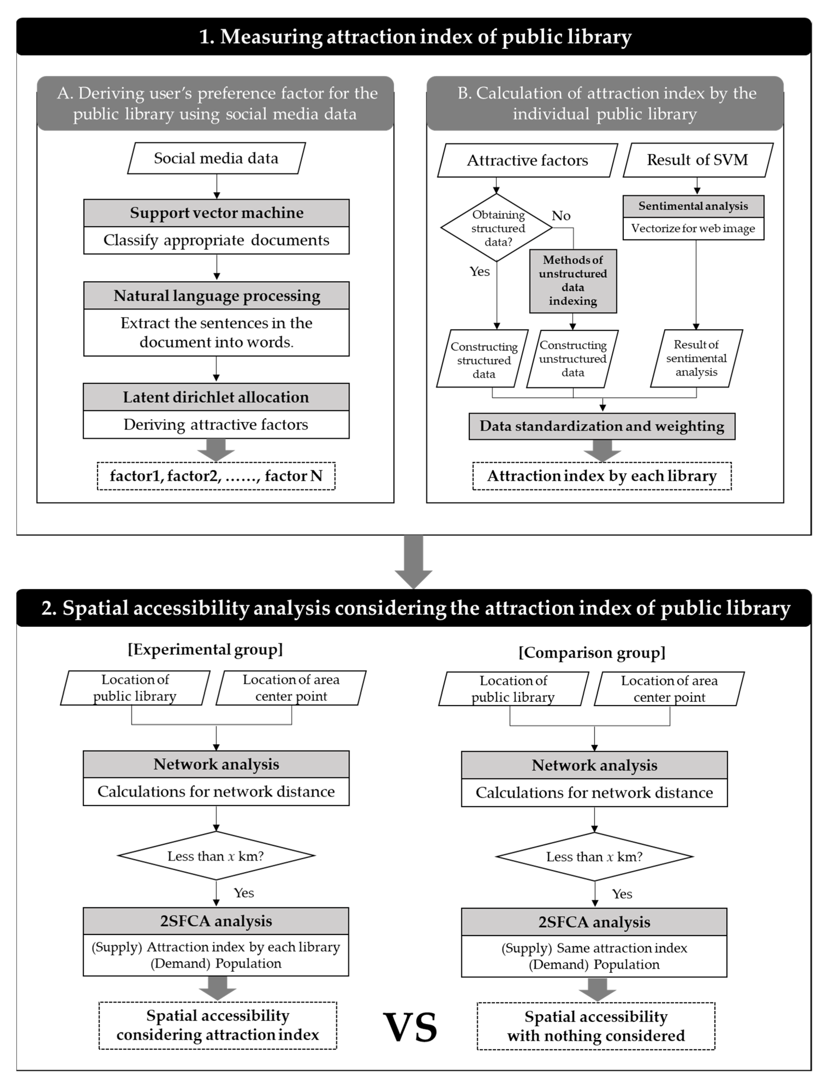 Sustainability 13 09087 g002