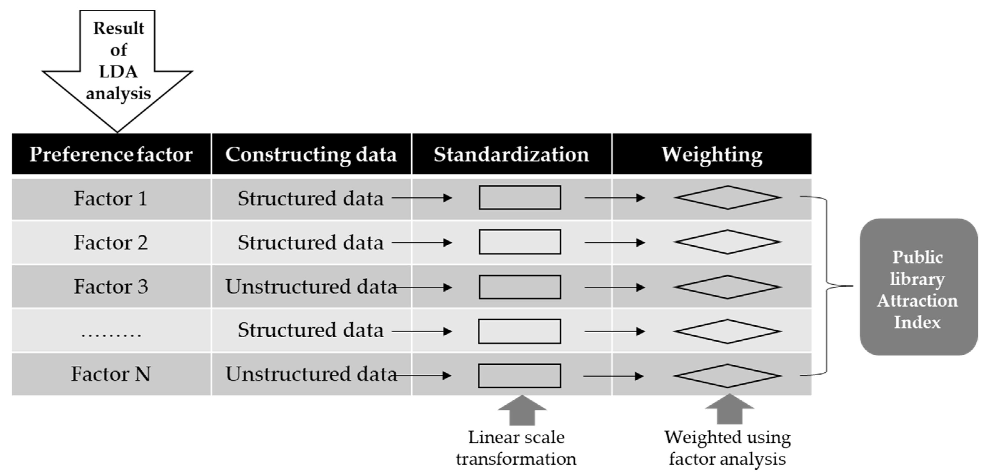 Sustainability 13 09087 g003