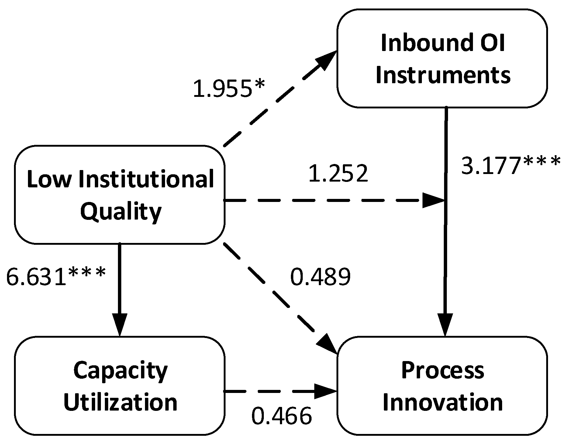 Sustainability 13 09088 g002