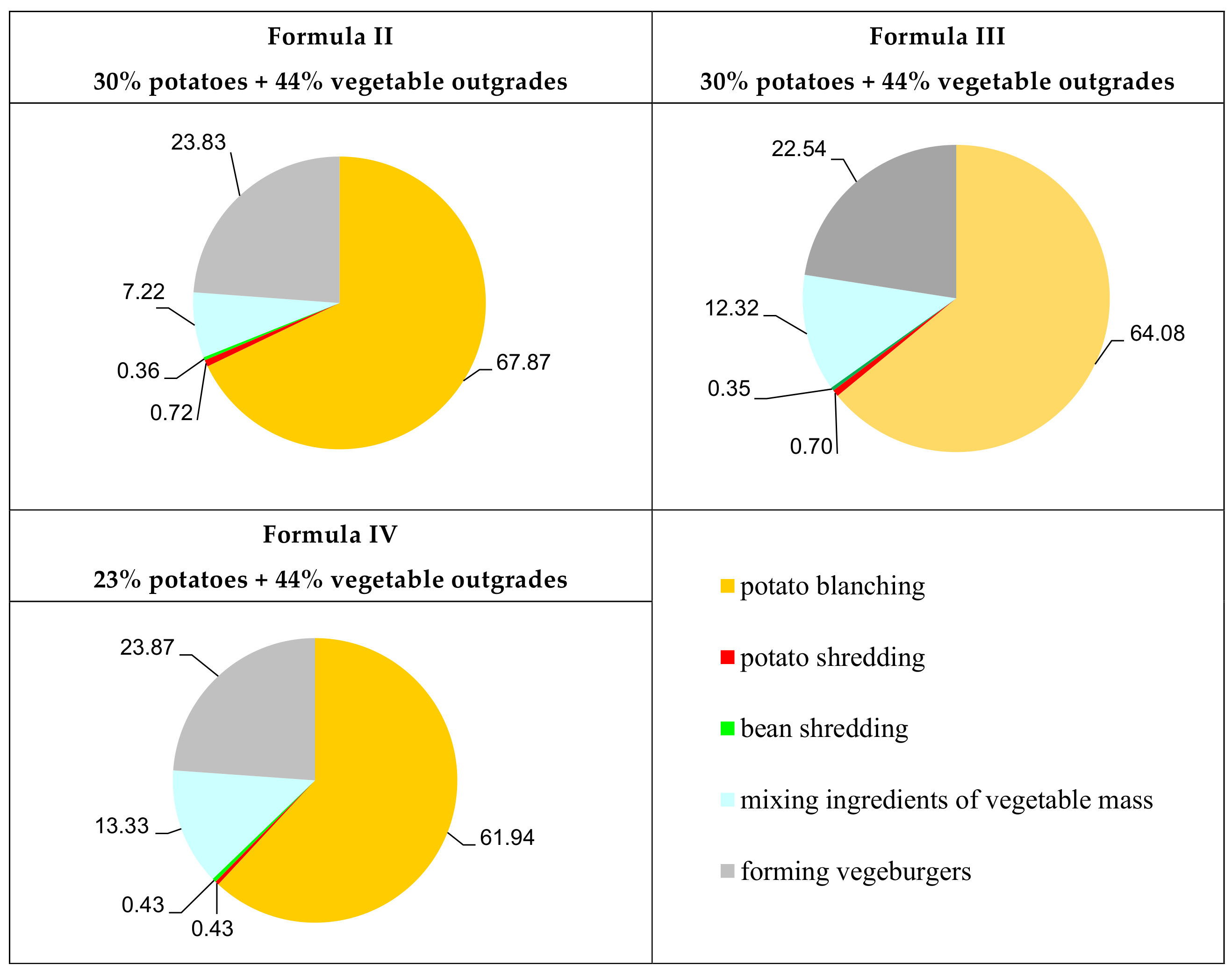 Sustainability 13 09093 g007 550