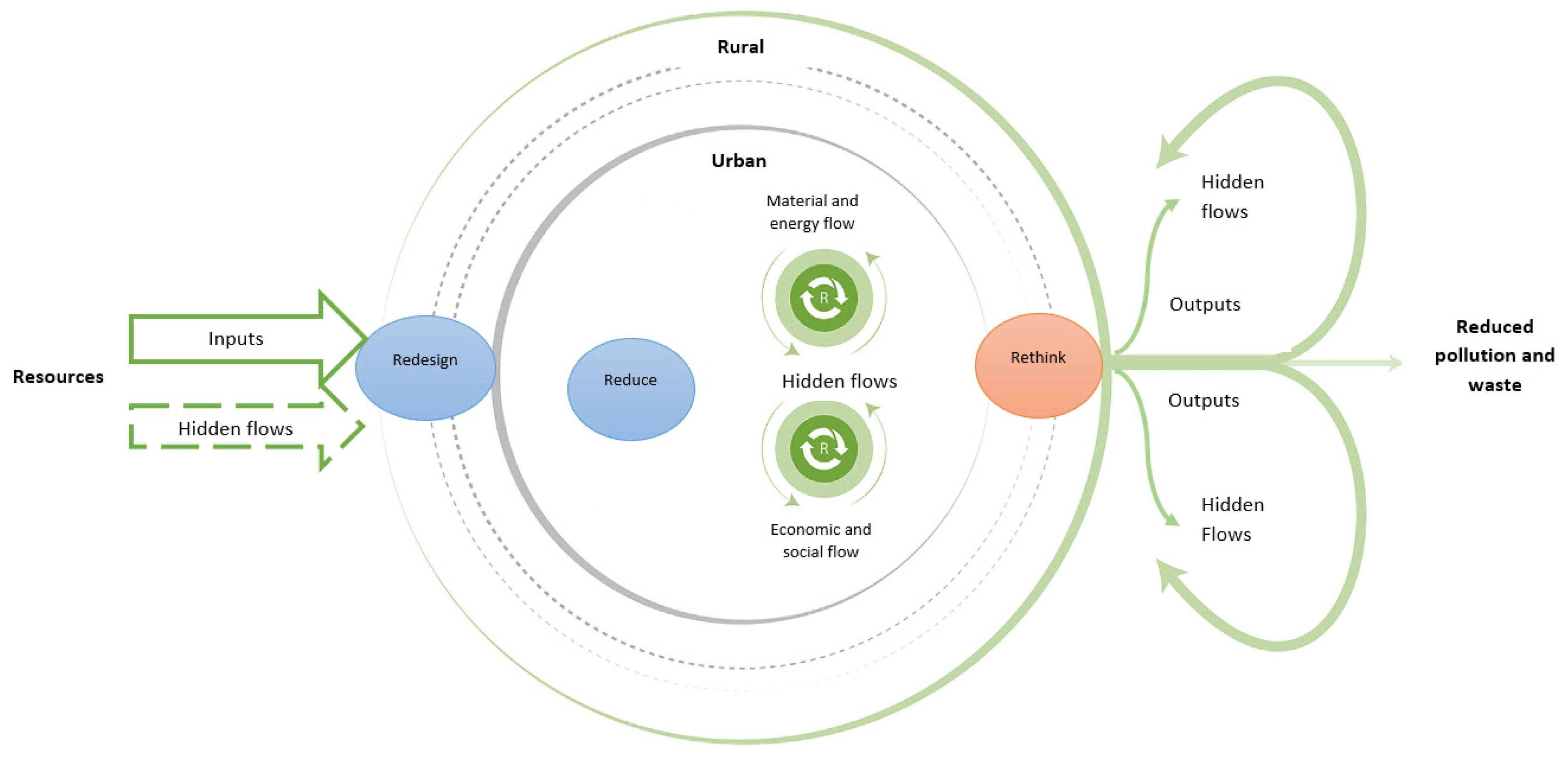 Sustainability 13 09094 g003