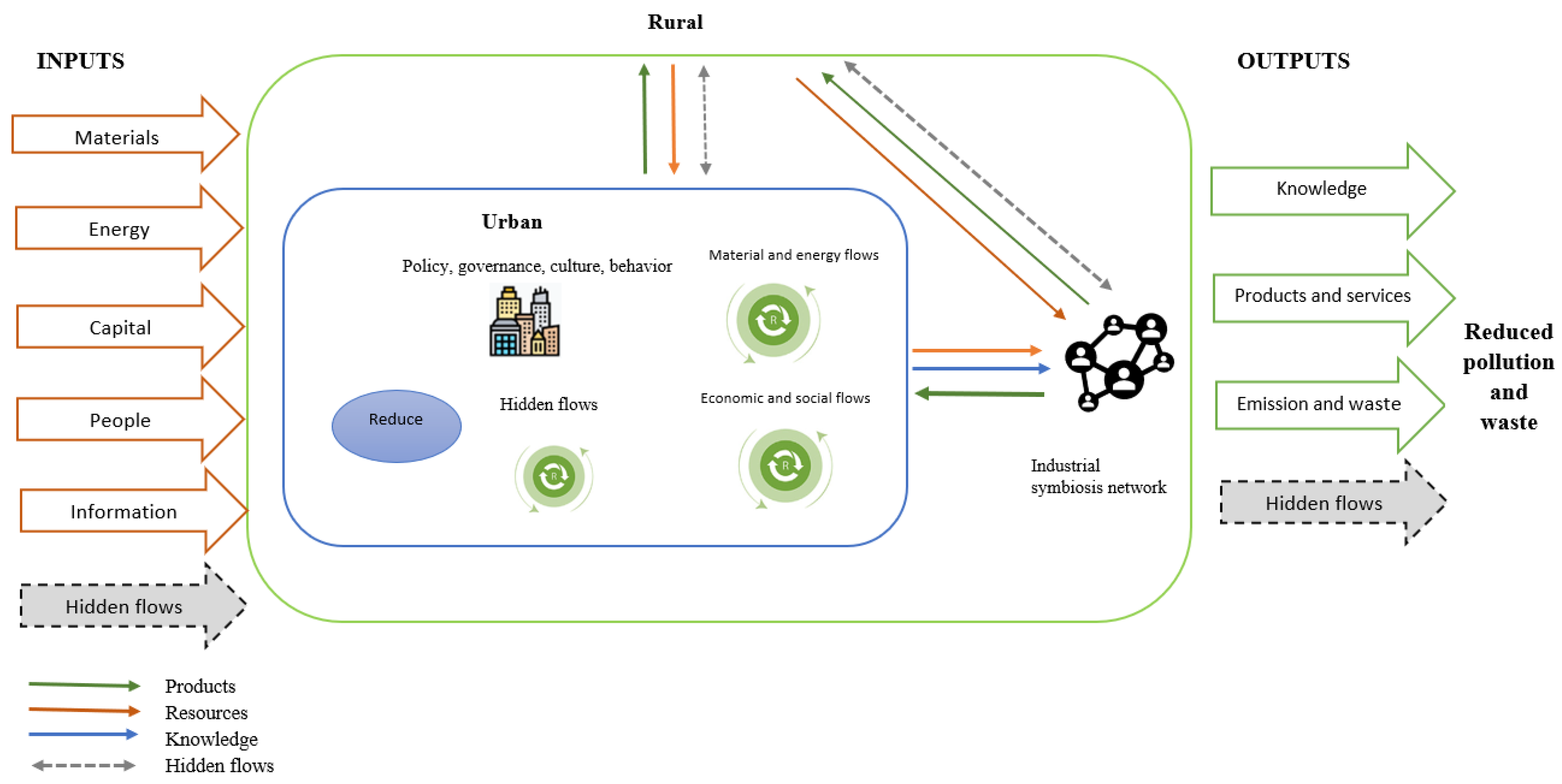 Sustainability 13 09094 g005