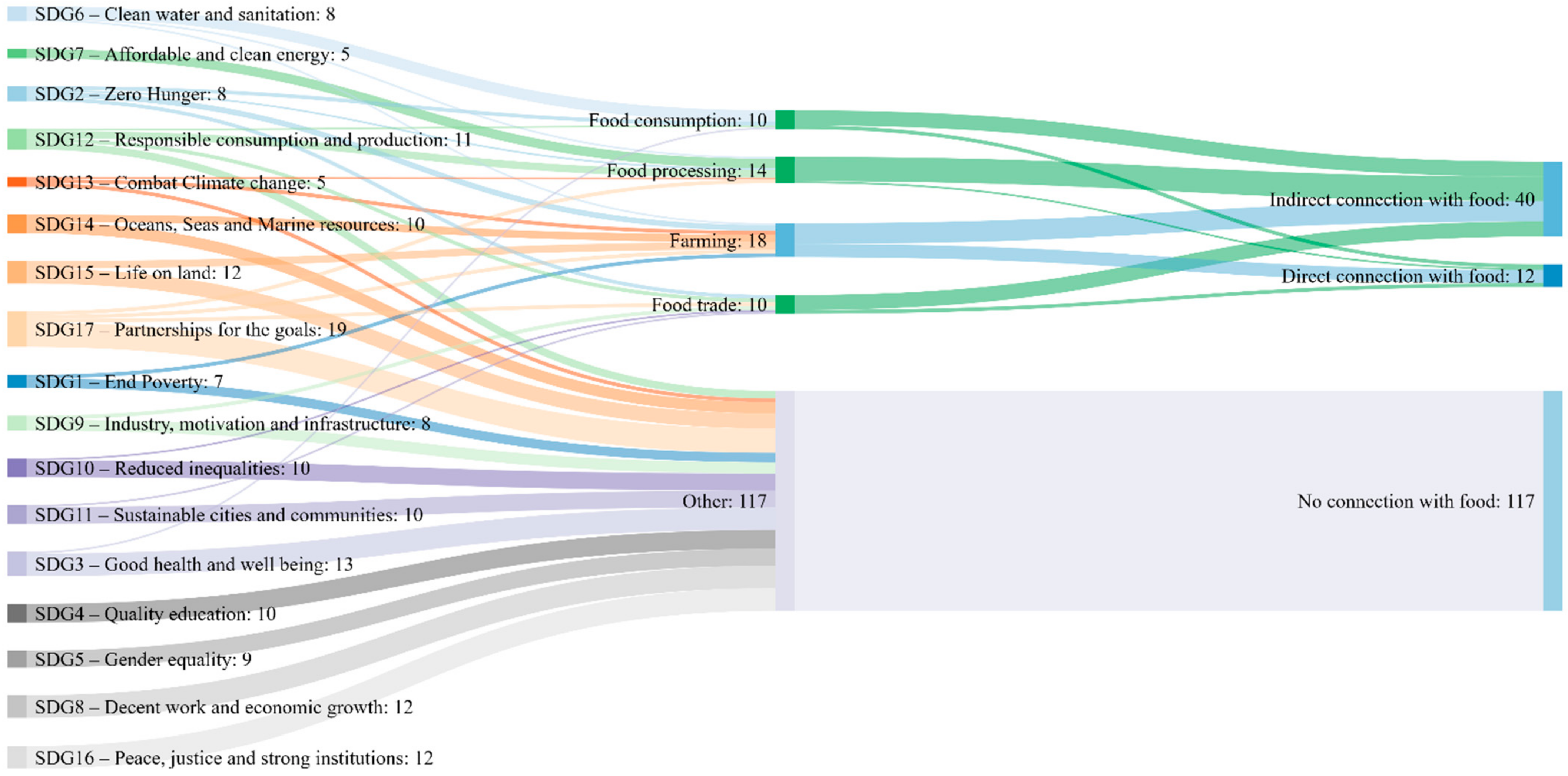 Sustainability 13 09095 g001