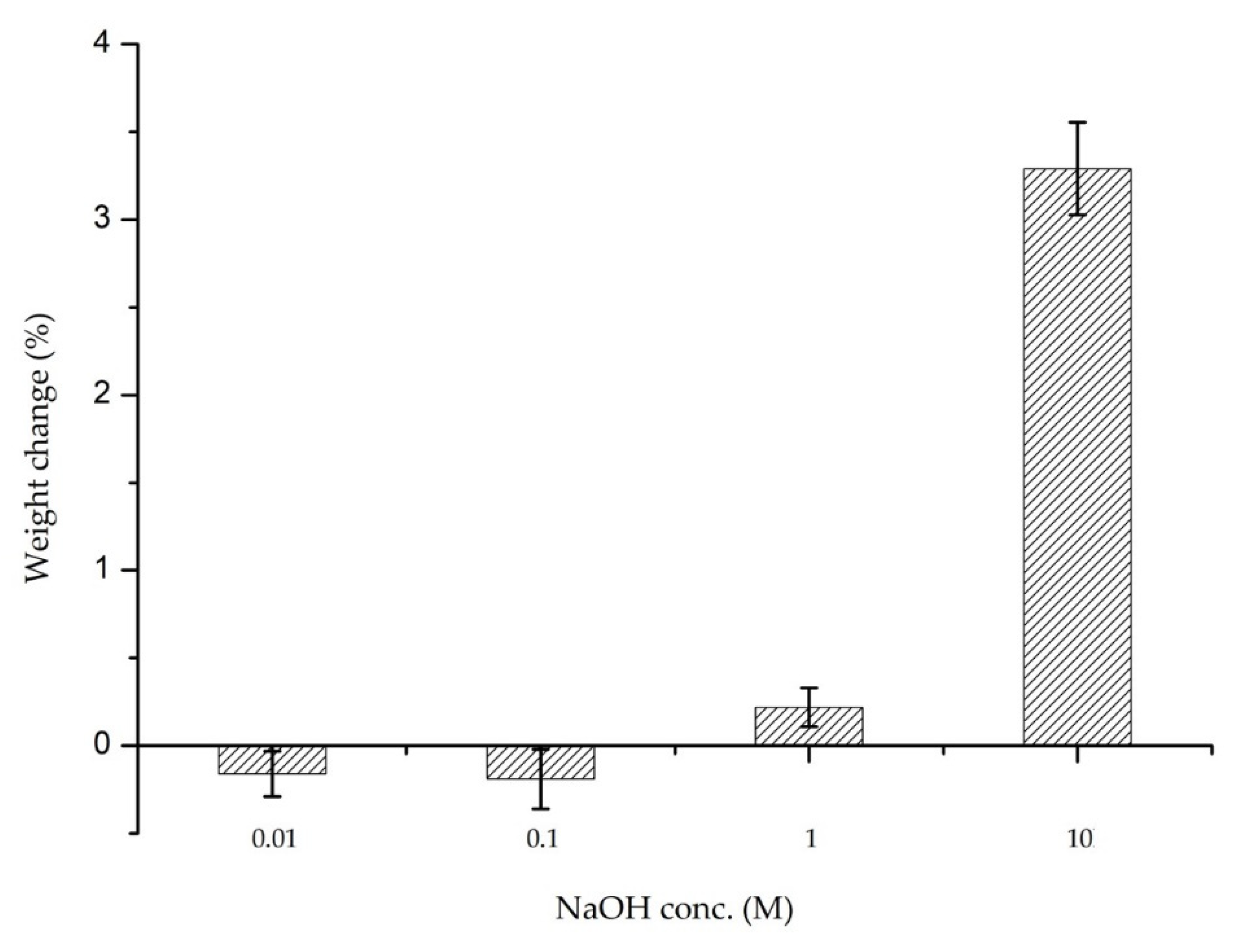 Sustainability 13 09096 g007 550
