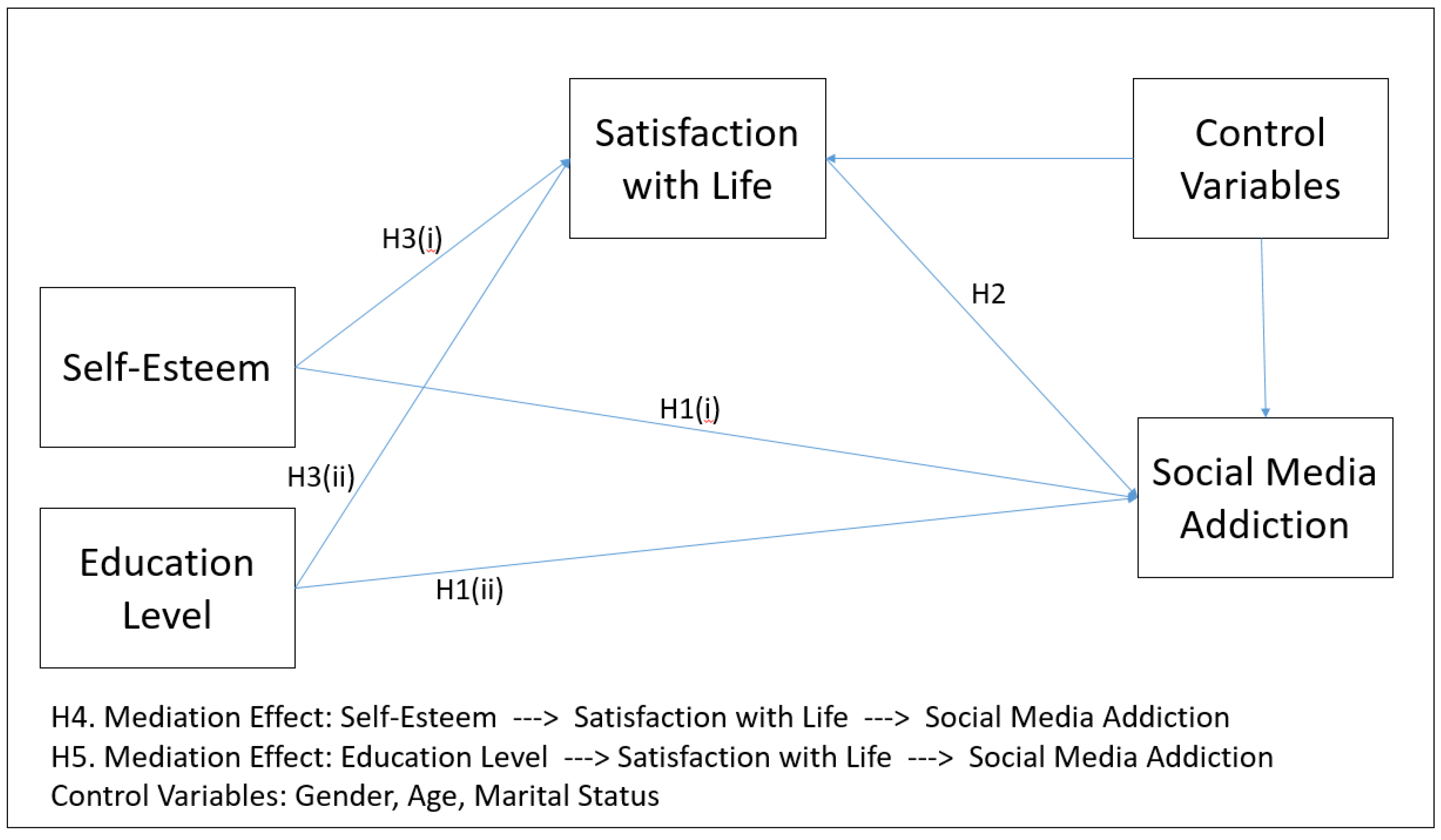 sustainability free full text mediating role of satisfaction with life in the effect of self esteem and education on social media addiction in turkey html