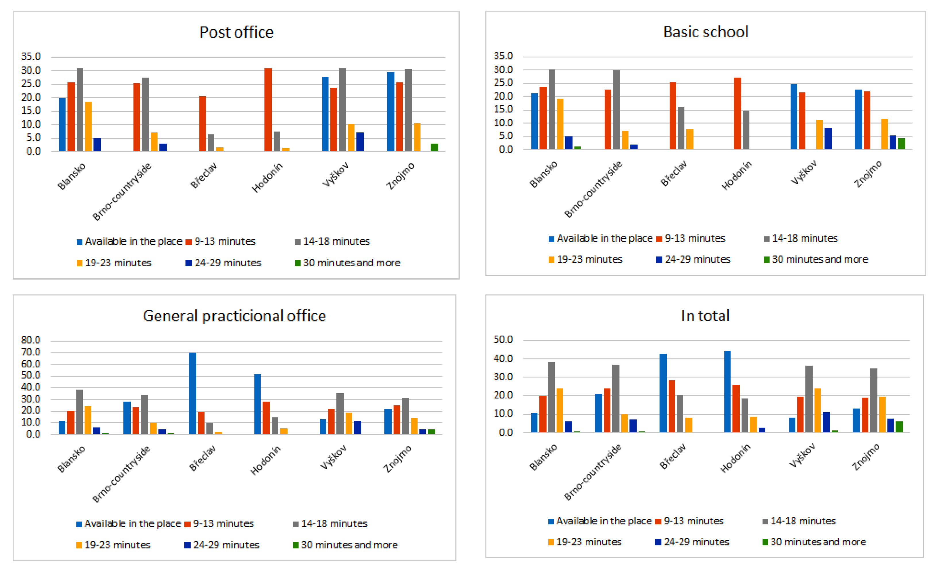 Sustainability 13 09103 g002 550
