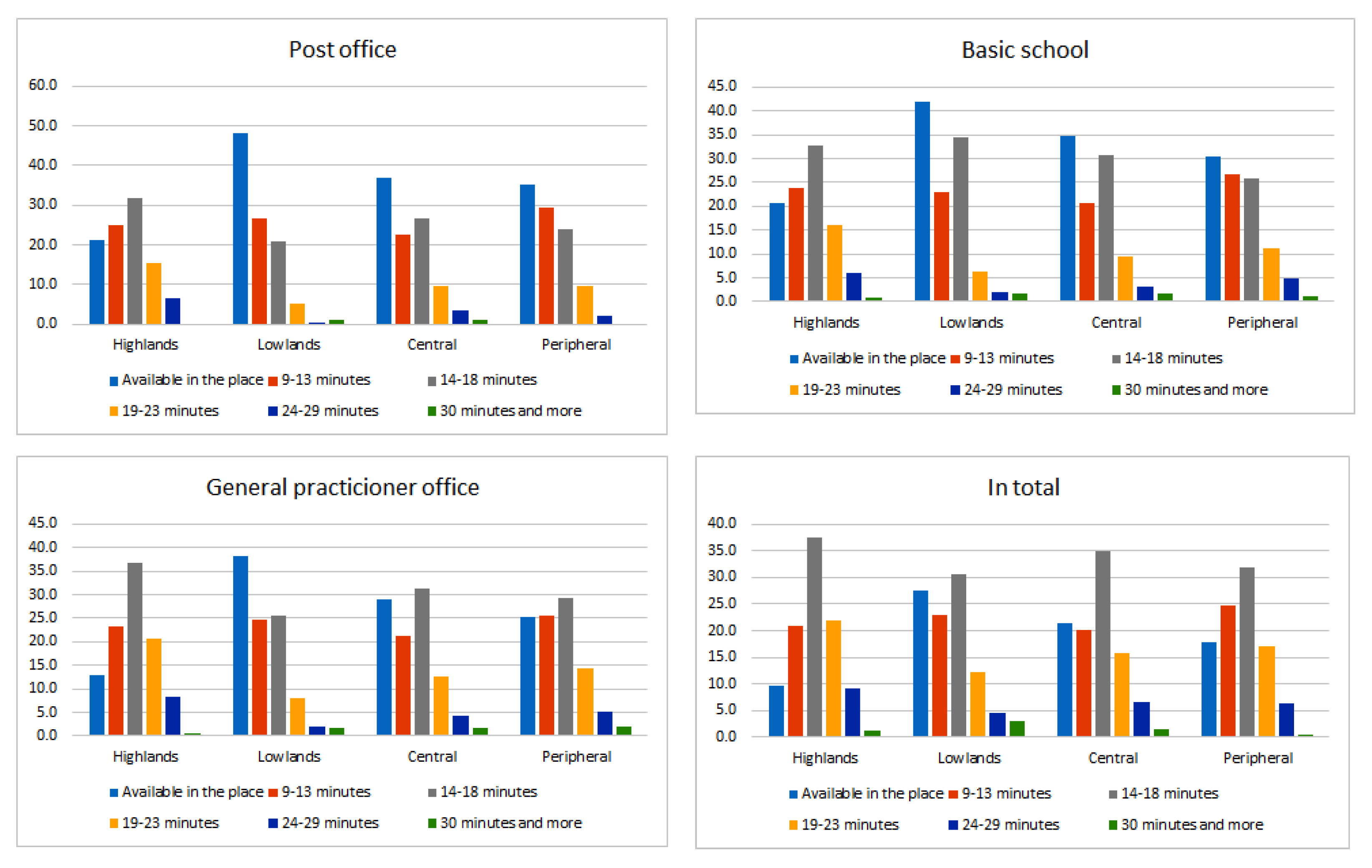 Sustainability 13 09103 g003 550