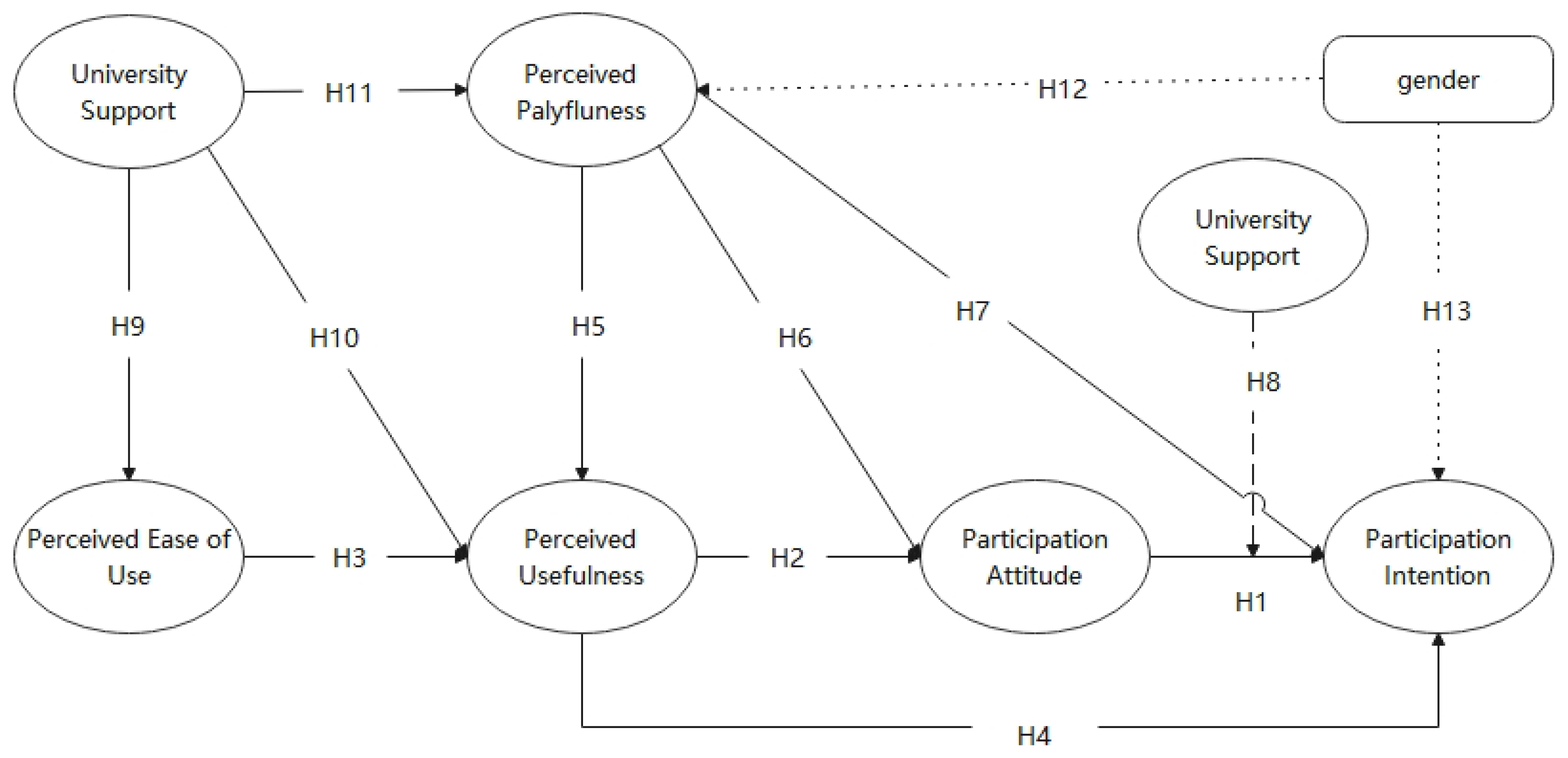 Sustainability 13 09104 g001