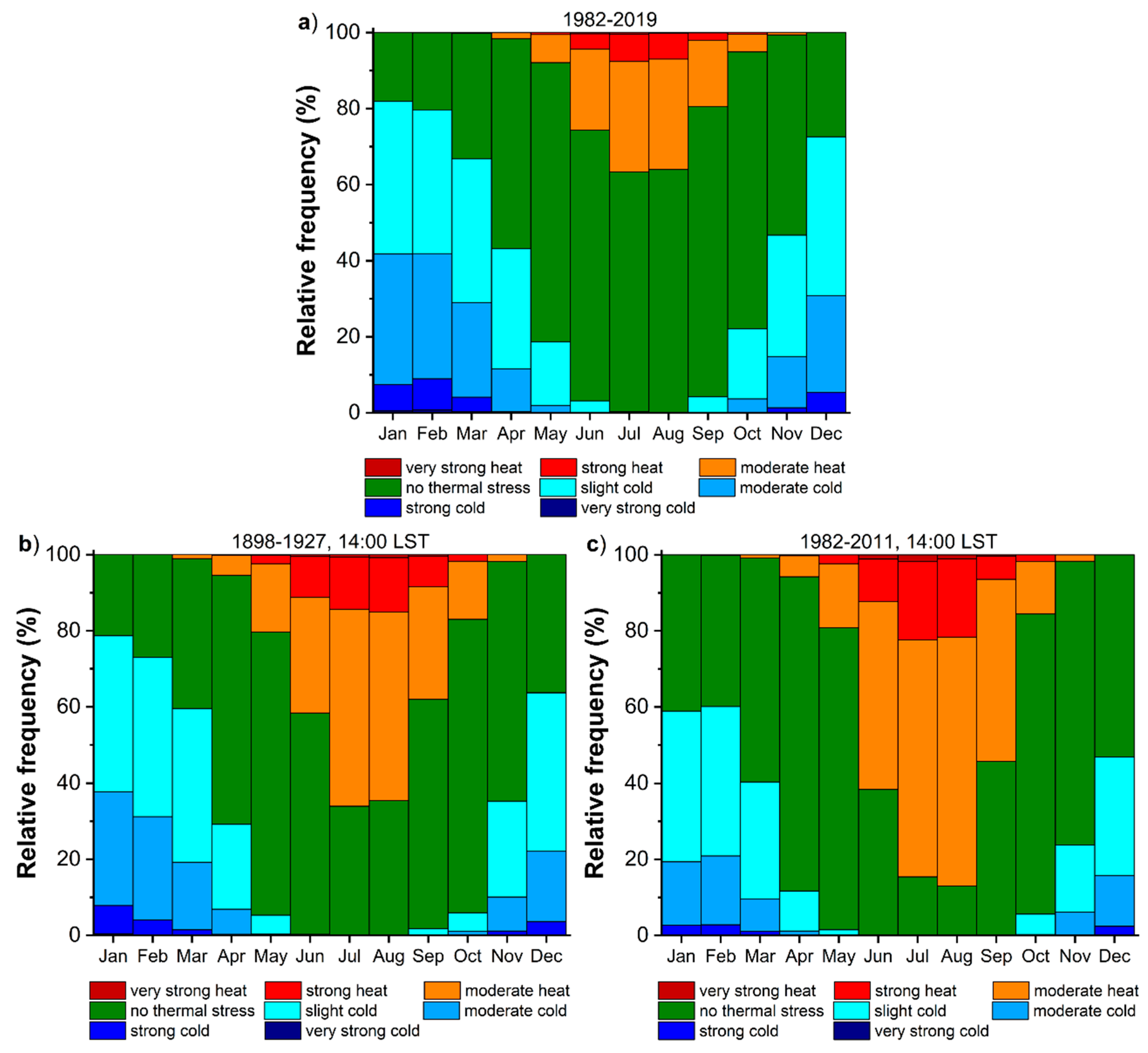 Sustainability 13 09107 g002