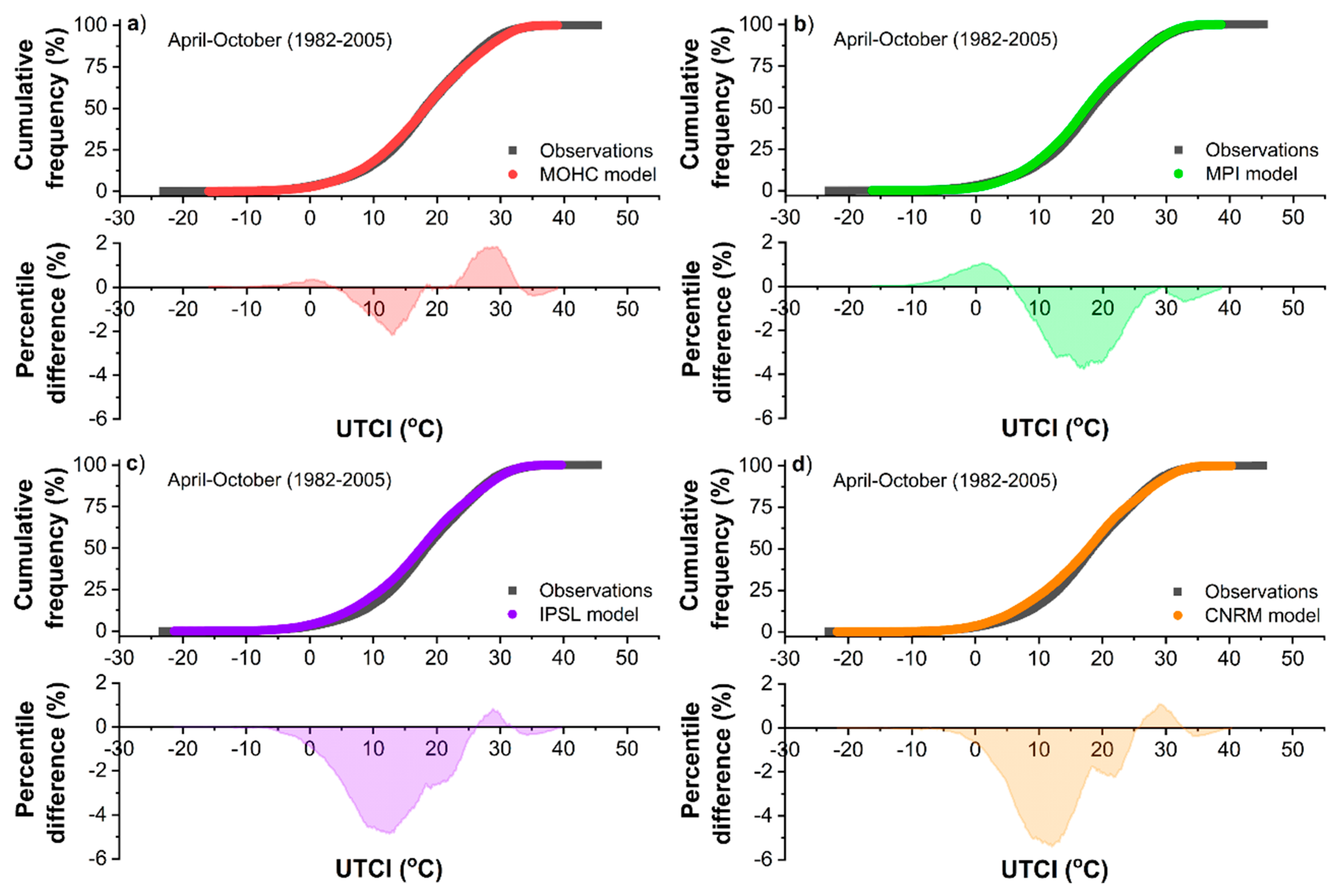 Sustainability 13 09107 g004