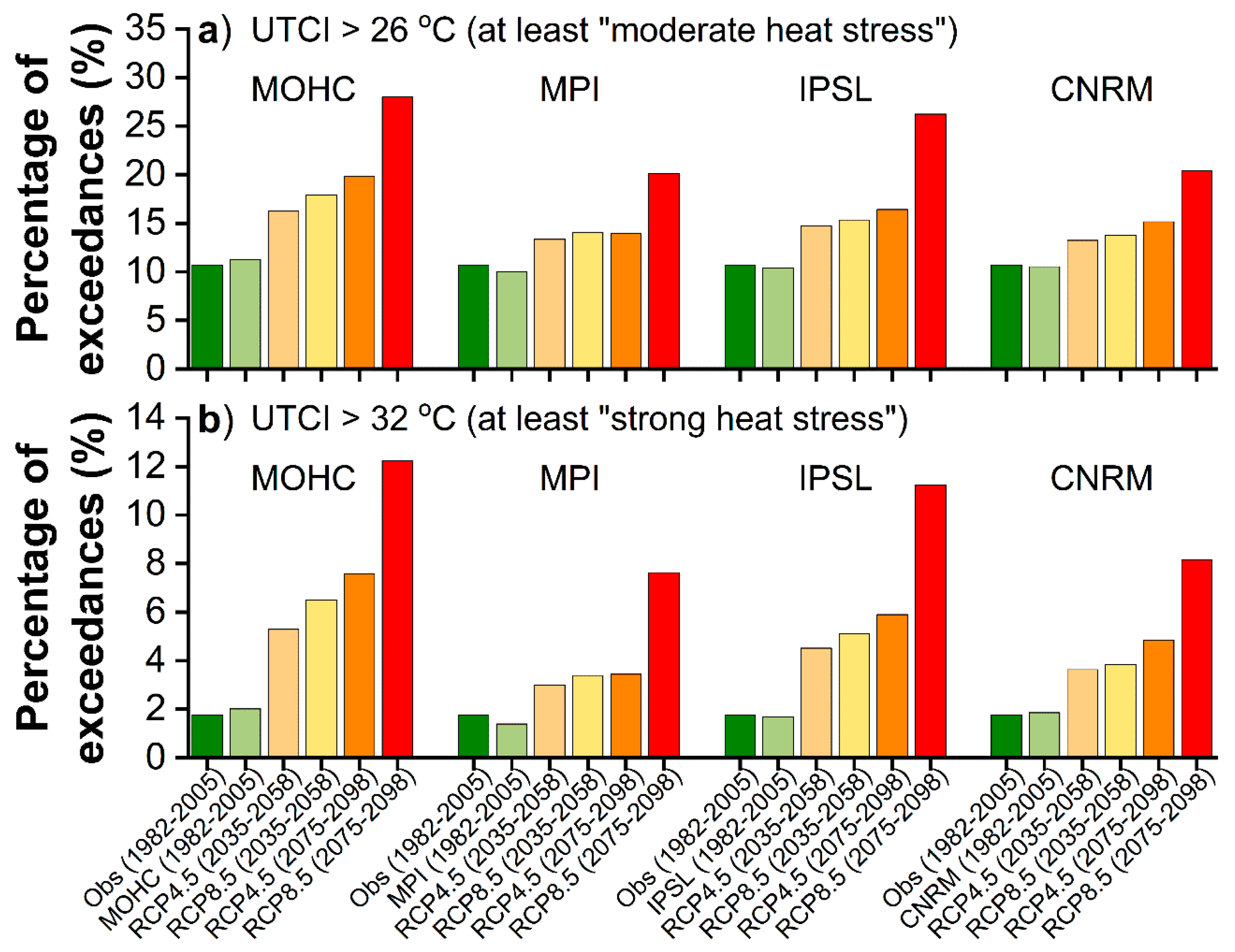 Sustainability 13 09107 g006