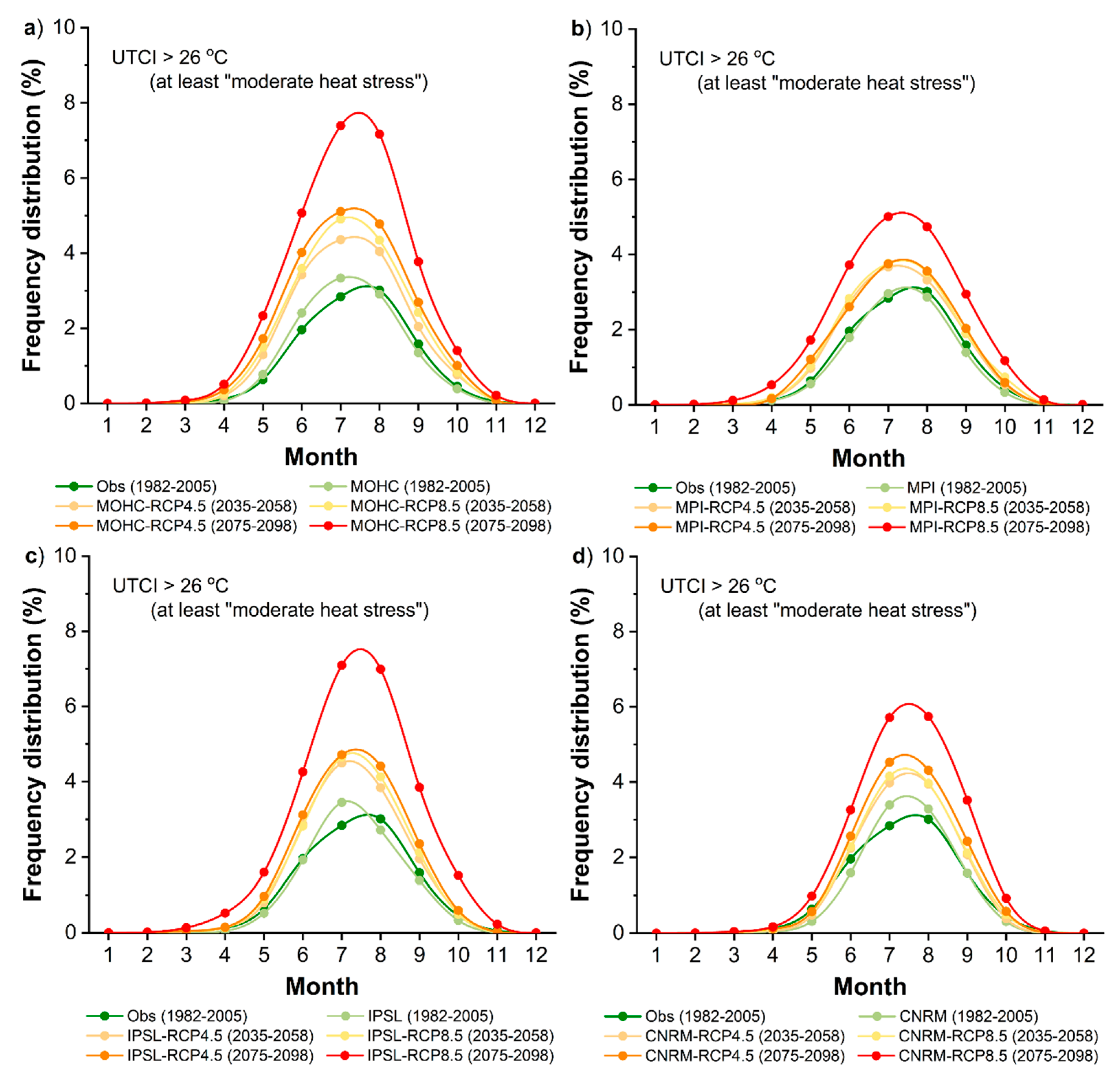 Sustainability 13 09107 g007