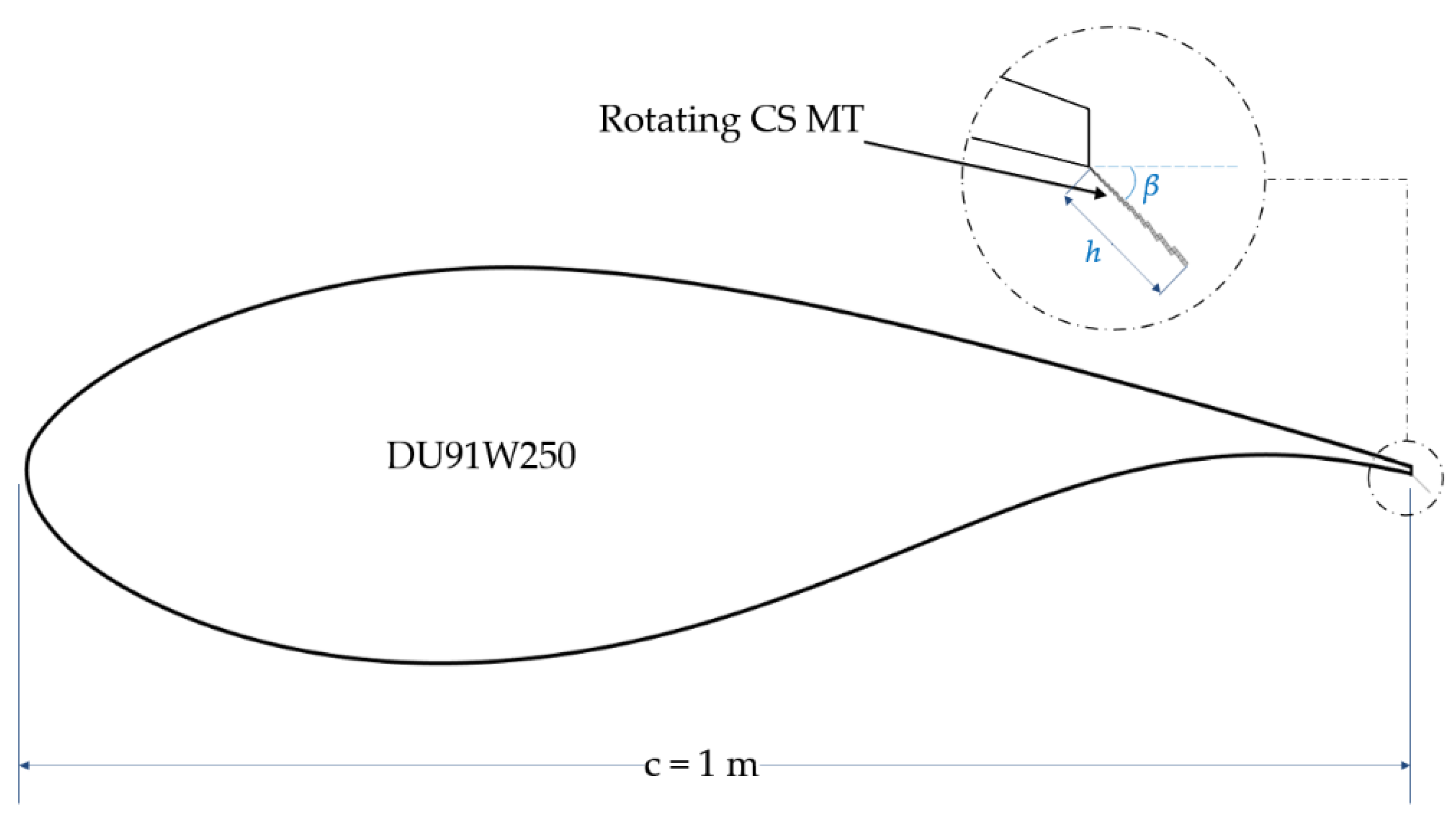 Sustainability 13 09114 g002 550