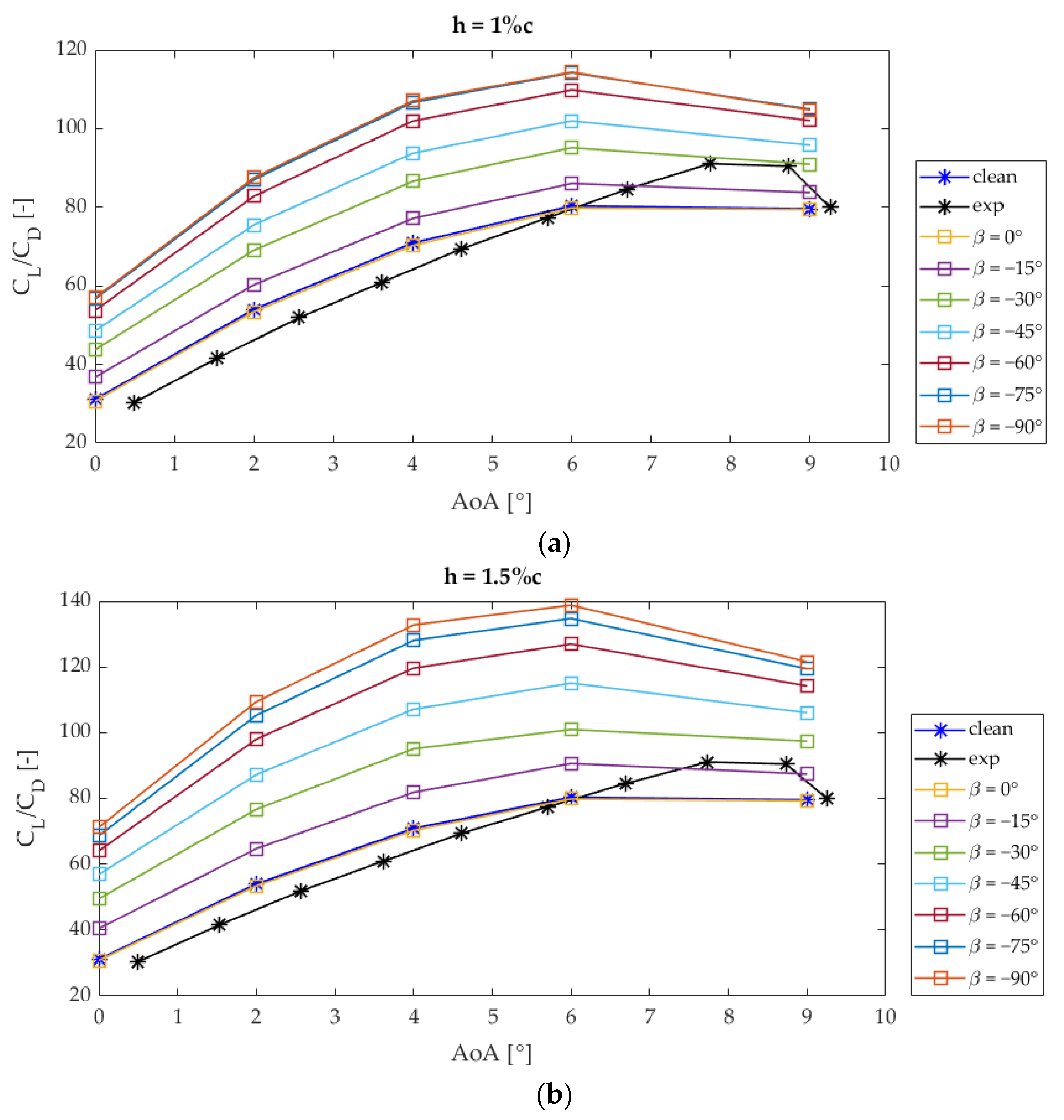 Sustainability 13 09114 g004a 550