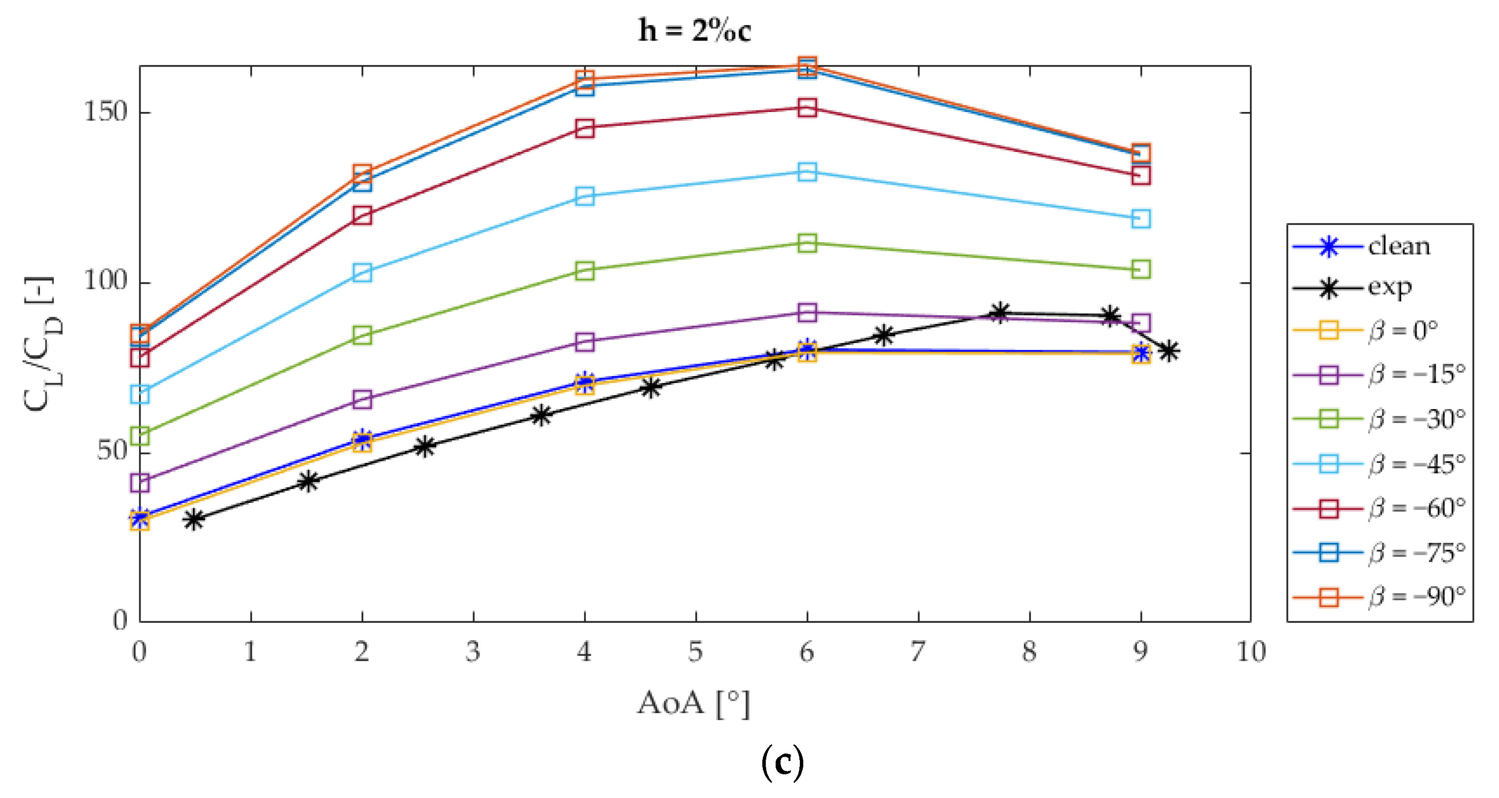 Sustainability 13 09114 g004b 550