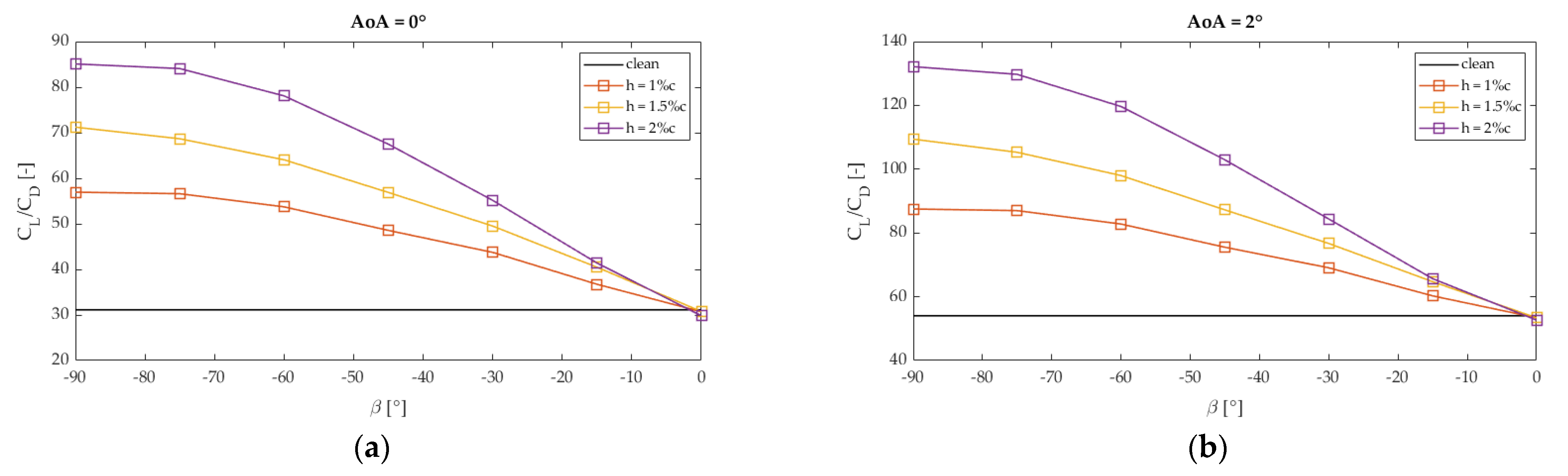 Sustainability 13 09114 g005a 550
