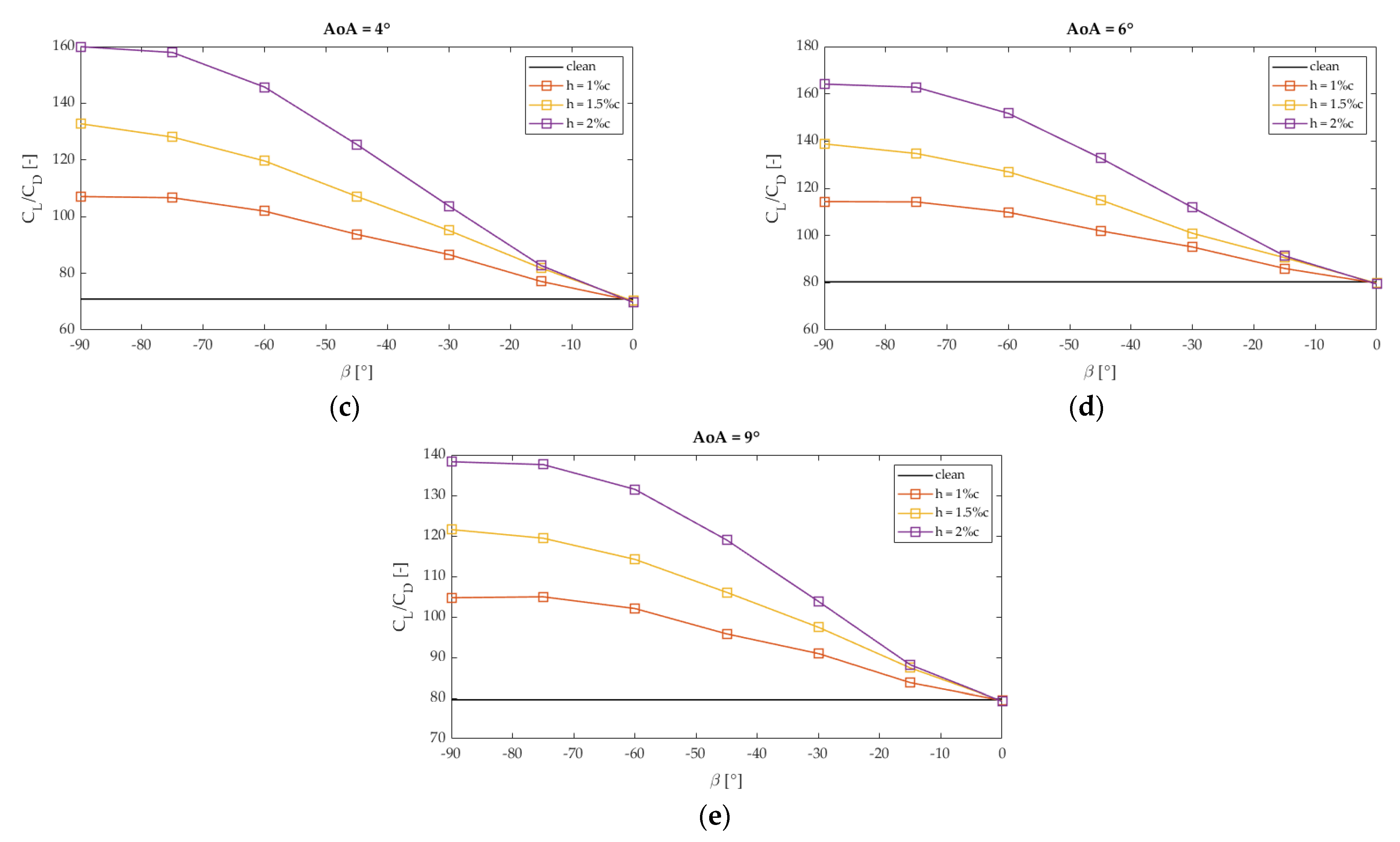 Sustainability 13 09114 g005b 550
