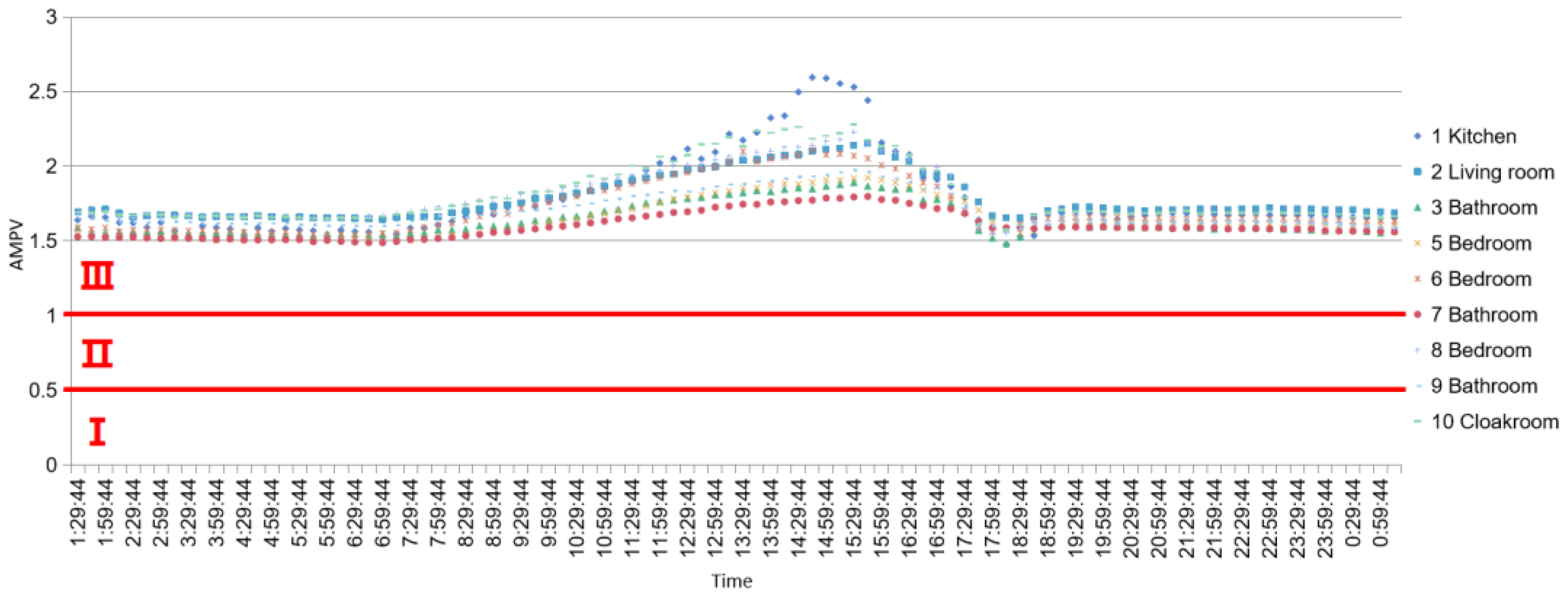 Sustainability 13 09115 g011 Sustainability 13 09115 g011