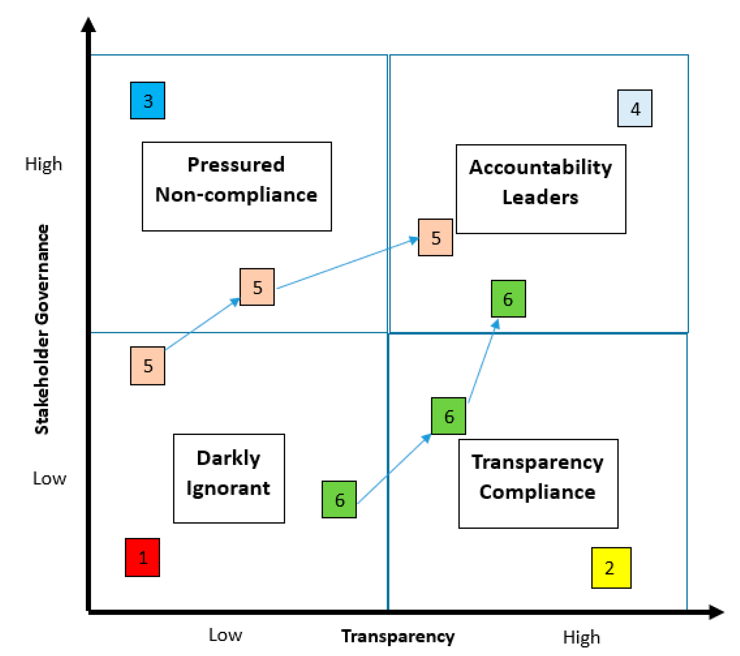 Sustainability 13 09116 g002 550