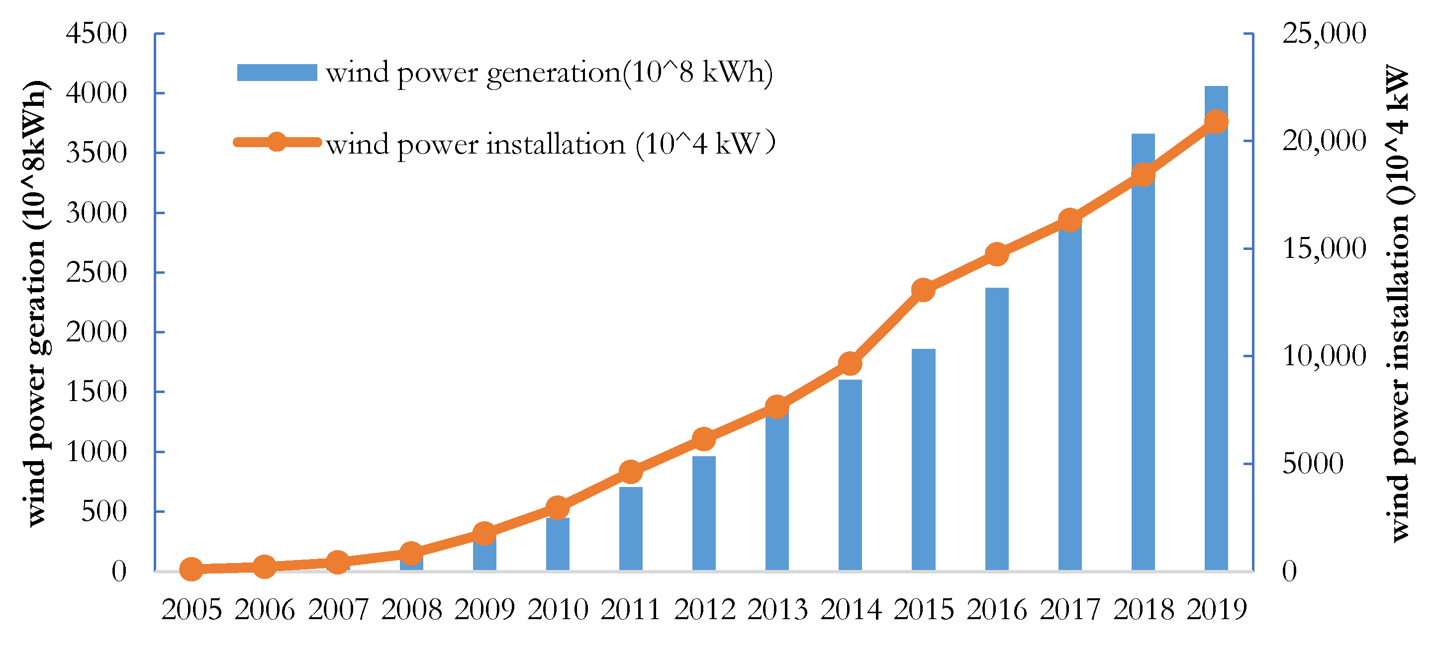 Sustainability 13 09117 g001 550