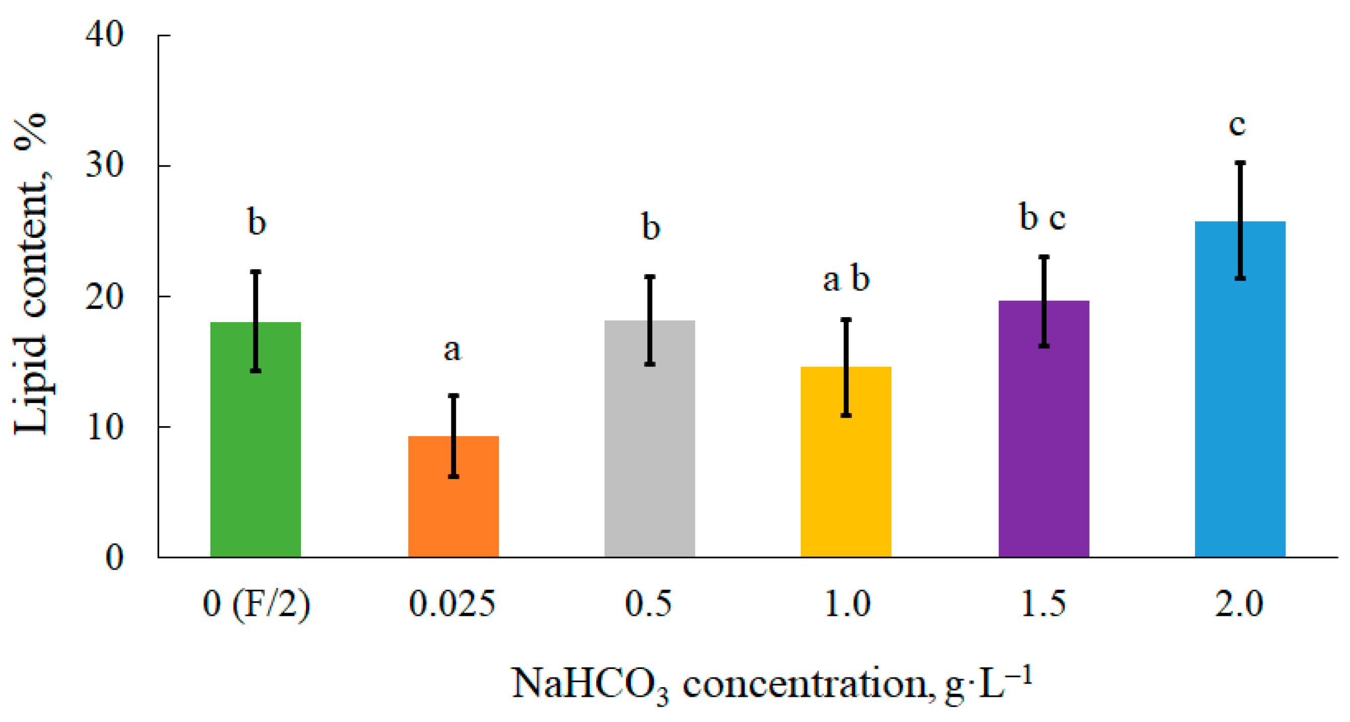 Sustainability 13 09118 g003
