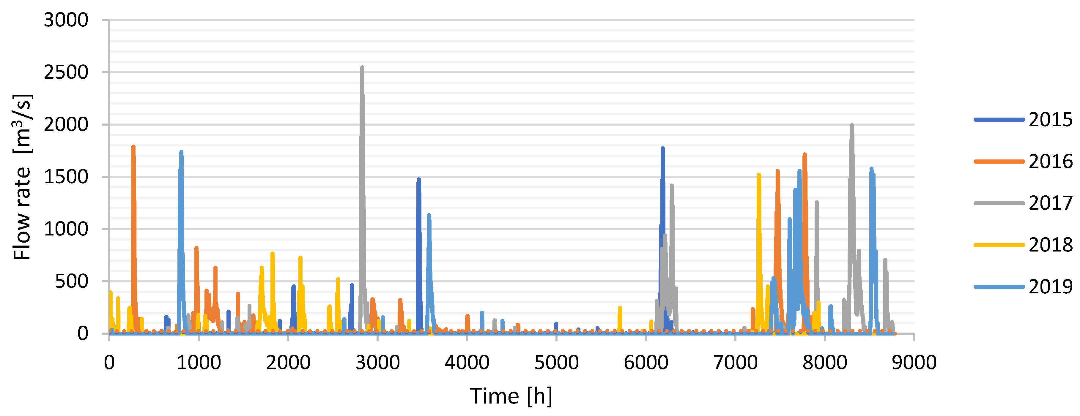 Sustainability 13 09119 g005 550