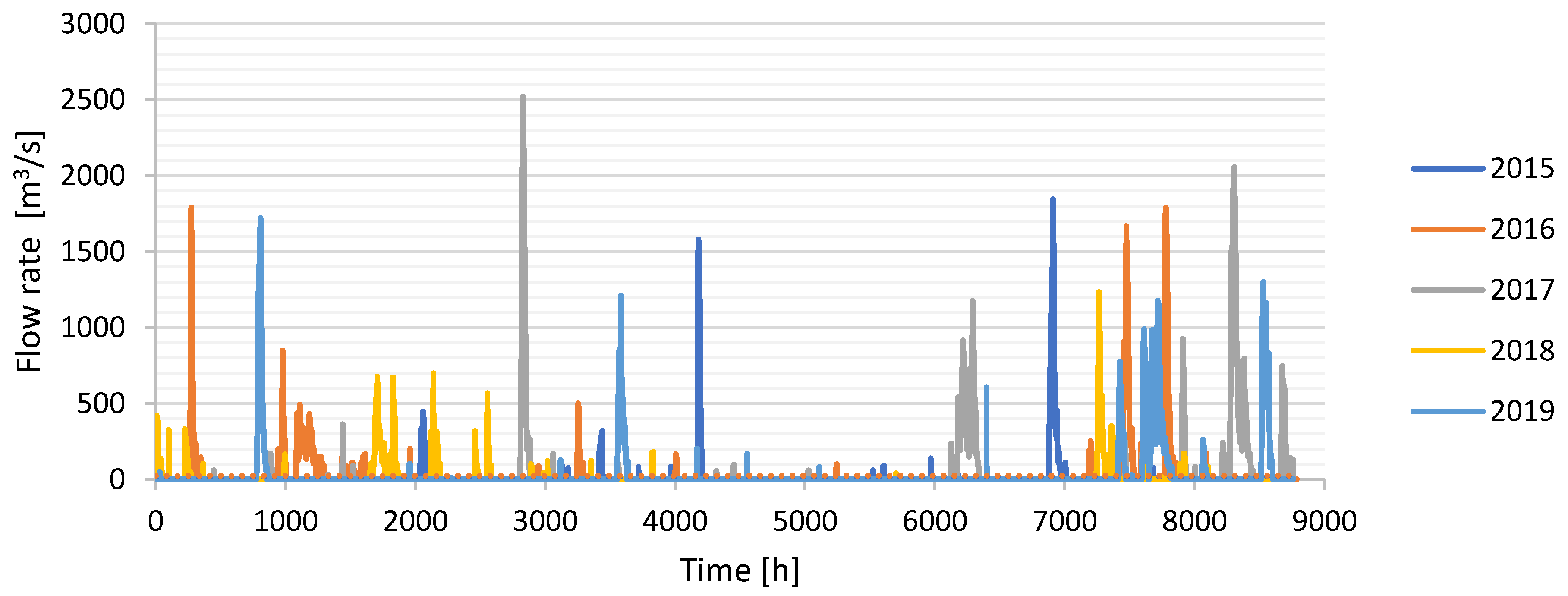 Sustainability 13 09119 g006 550