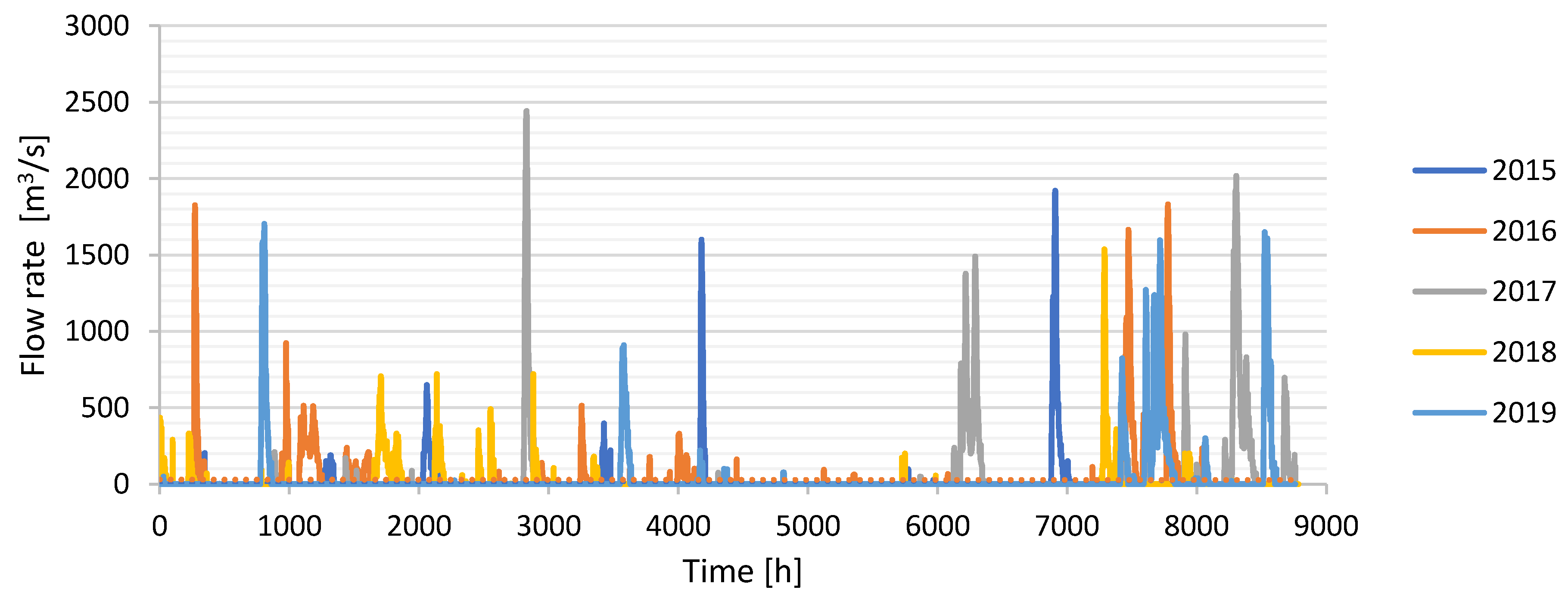 Sustainability 13 09119 g007 550