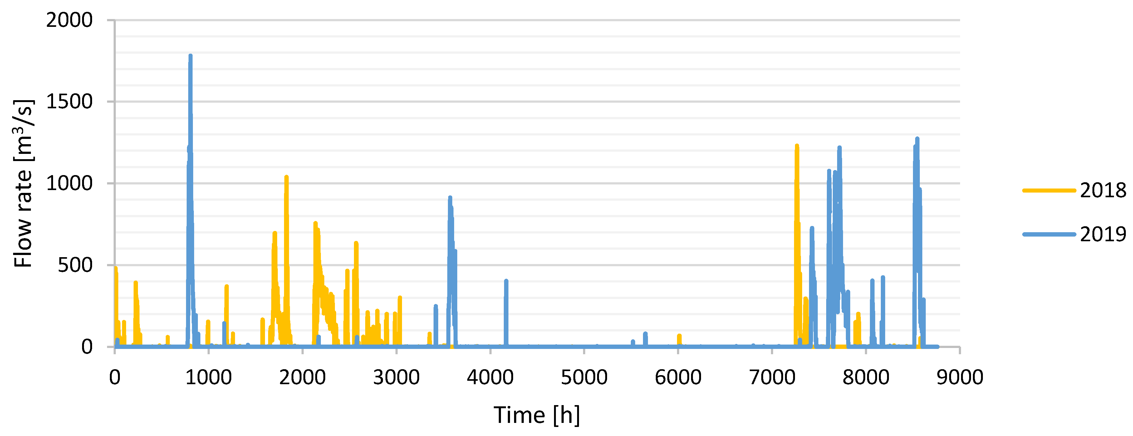 Sustainability 13 09119 g008 550