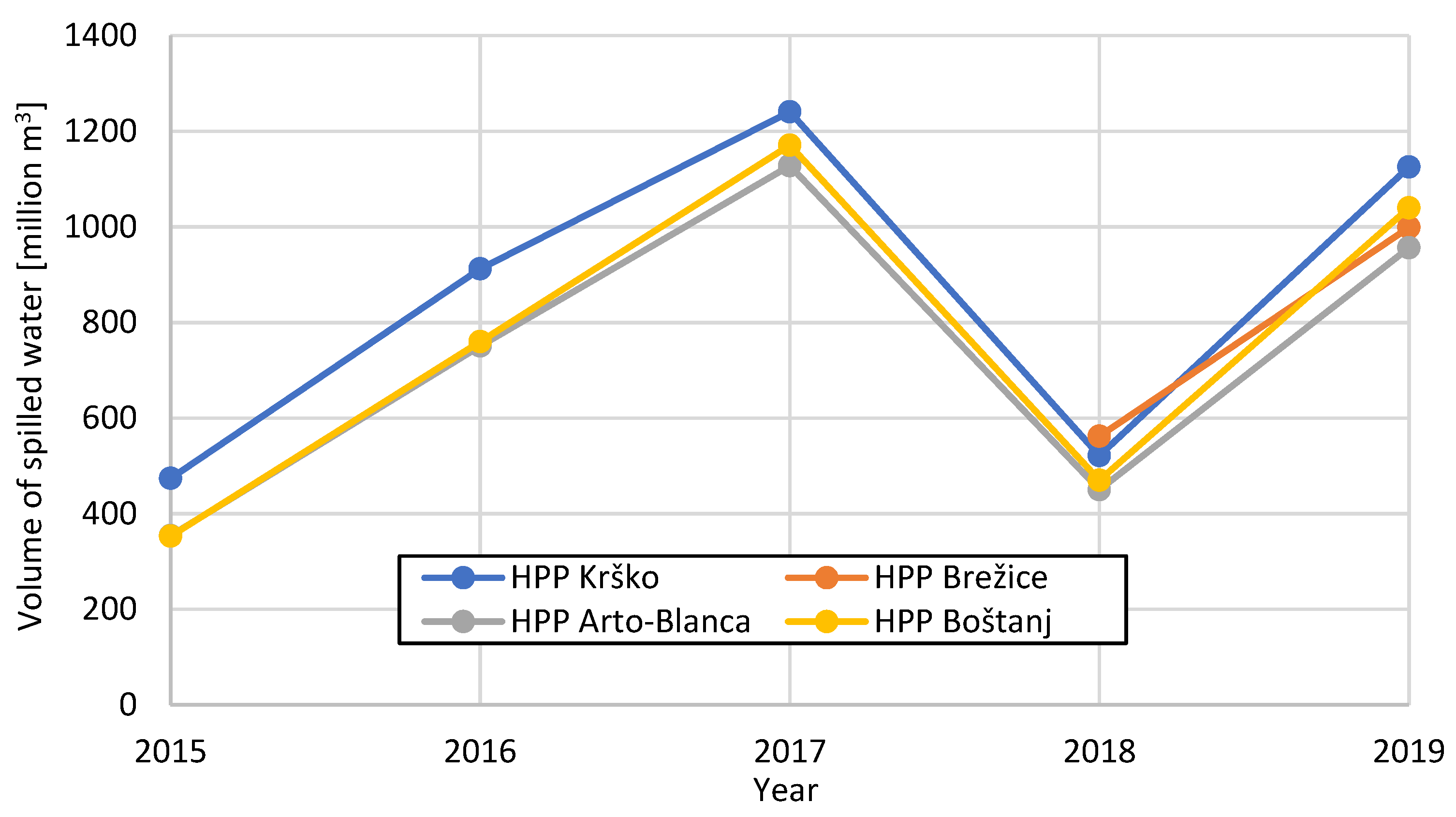 Sustainability 13 09119 g010 550