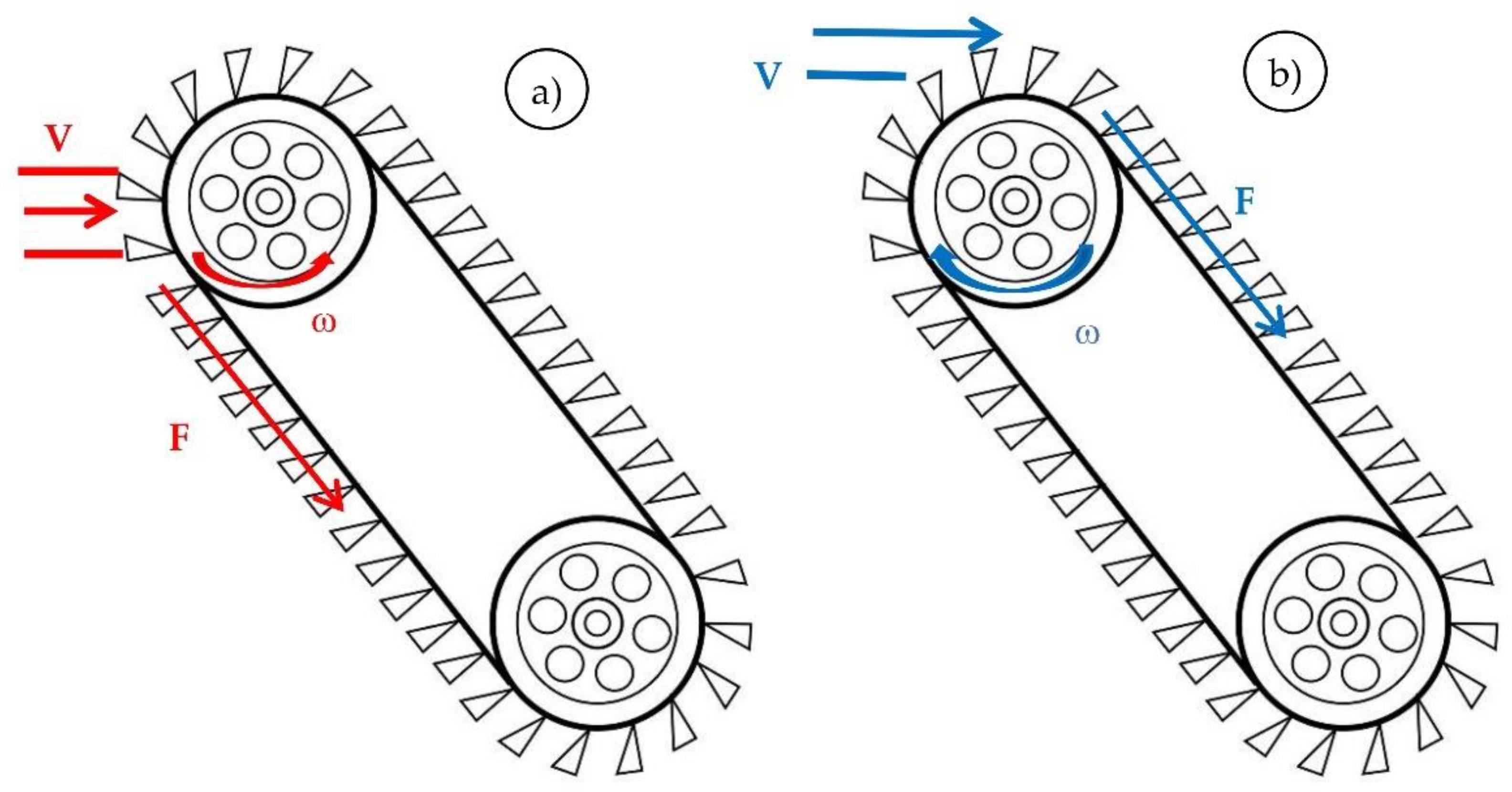 Sustainability 13 09119 g015 550