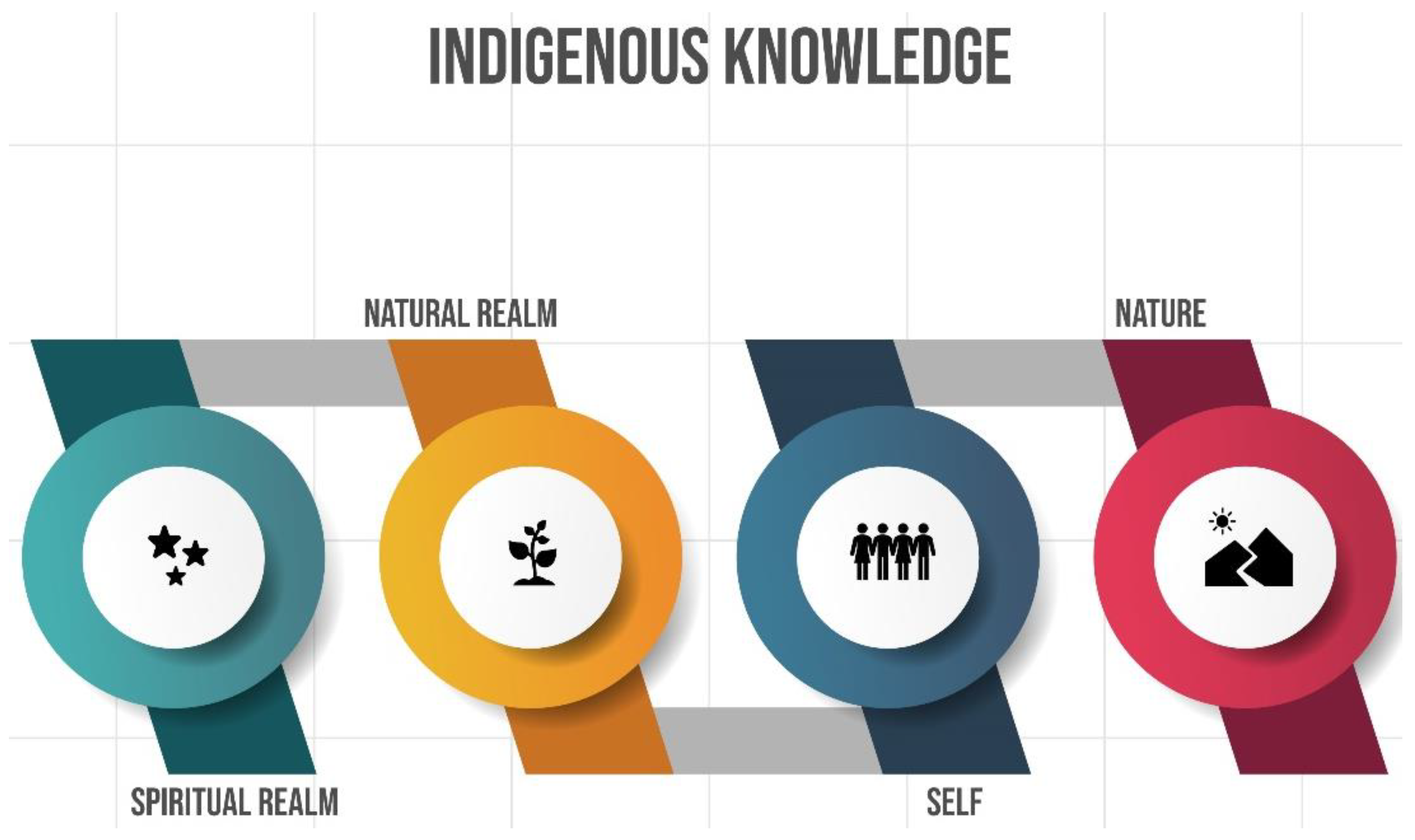 Sustainability Free Full Text Conceptualising Therapeutic Environments Through Culture Indigenous Knowledge And Landscape For Health And Well Being Html