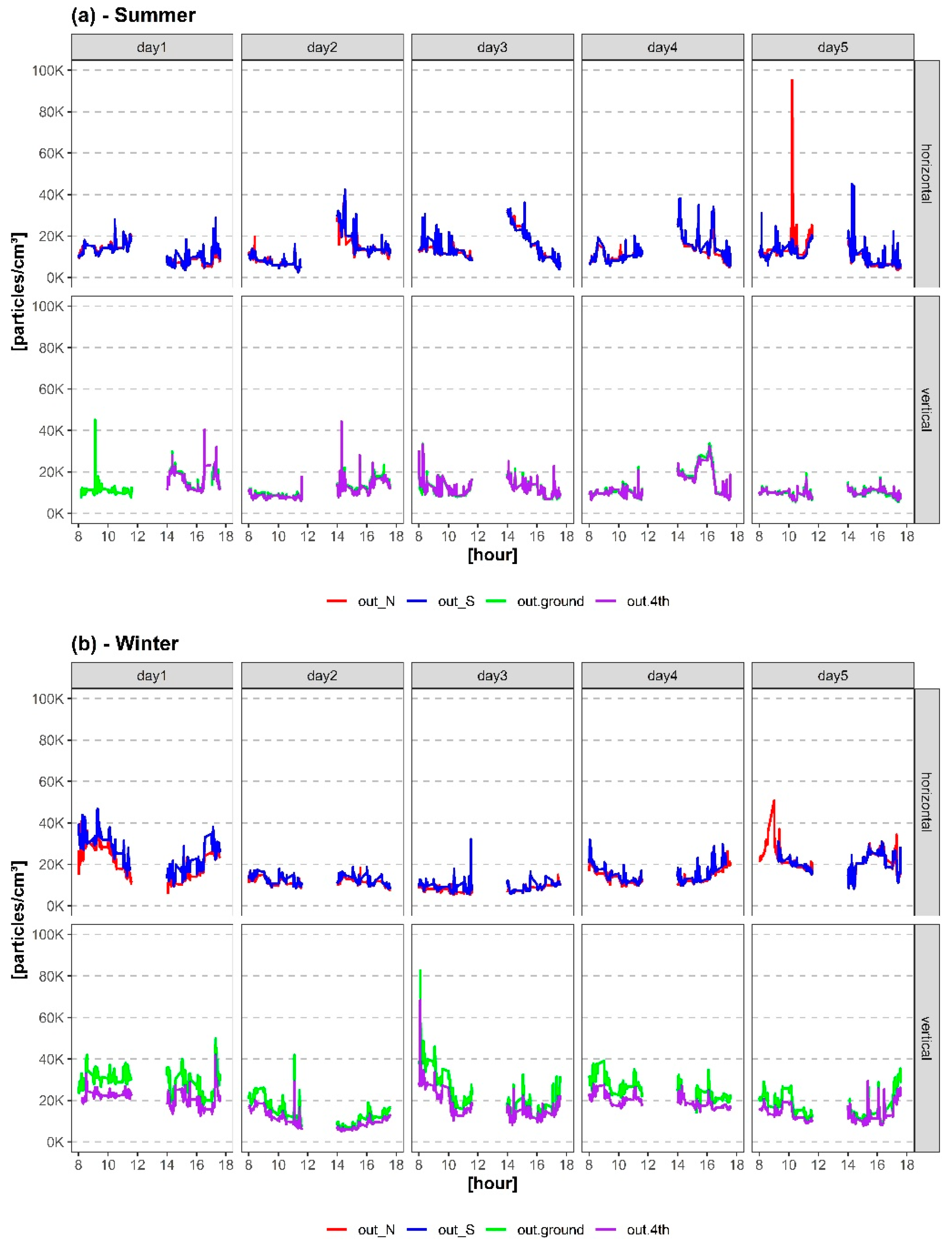 Sustainability 13 09126 g005