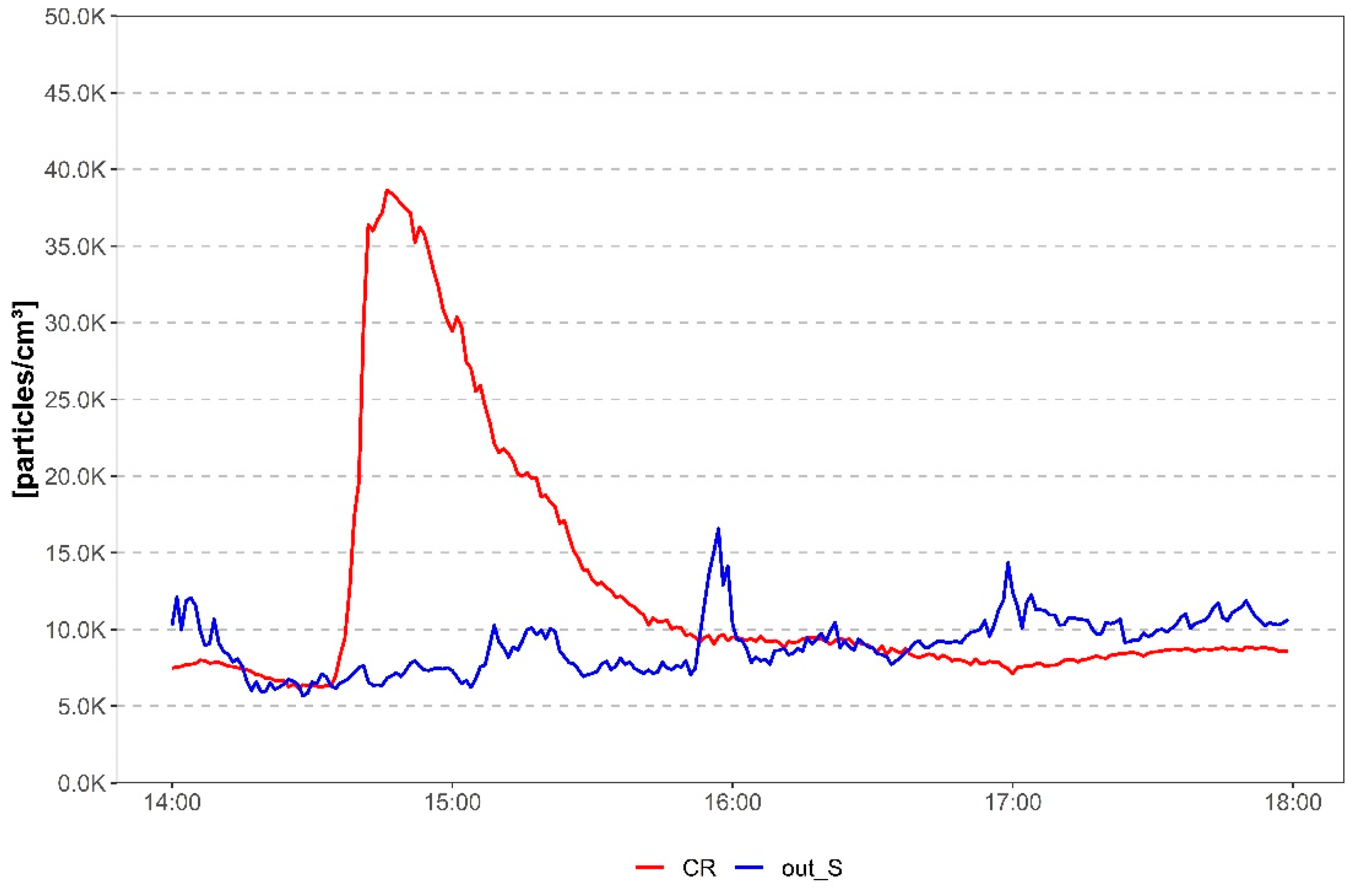 Sustainability 13 09126 g007