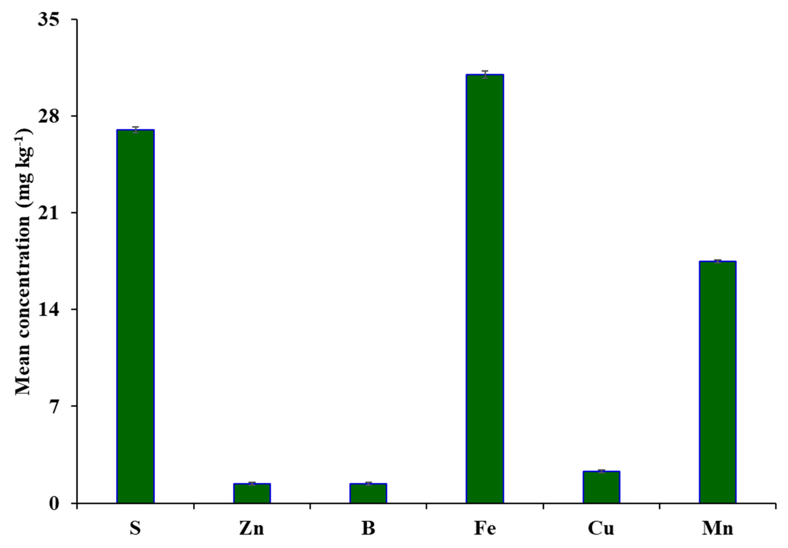Sustainability 13 09136 g001