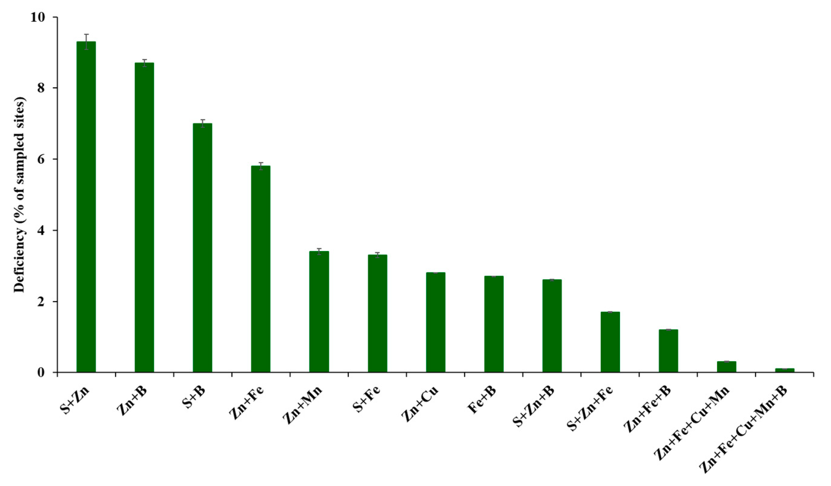 Sustainability 13 09136 g003