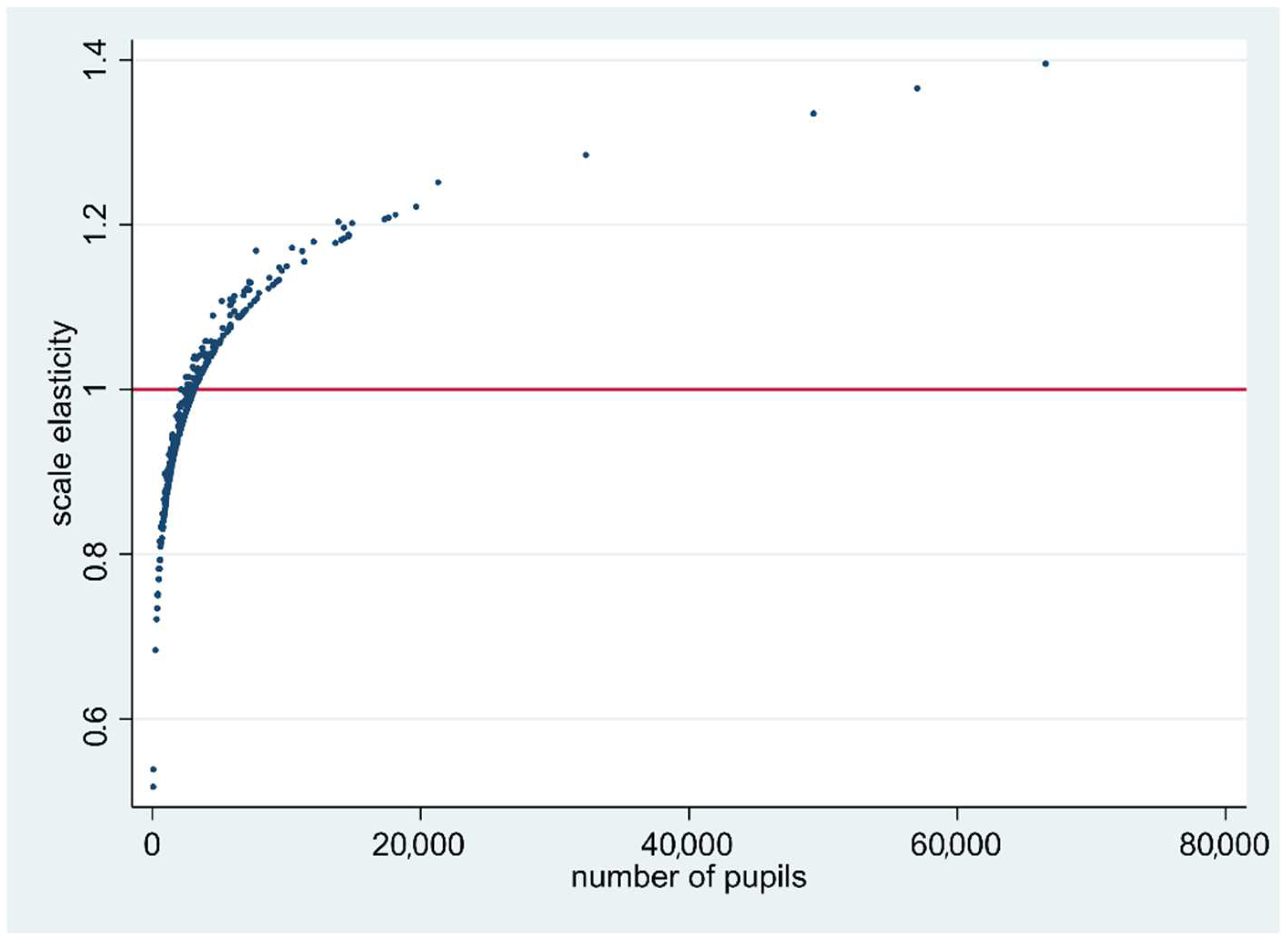Sustainability 13 09138 g001