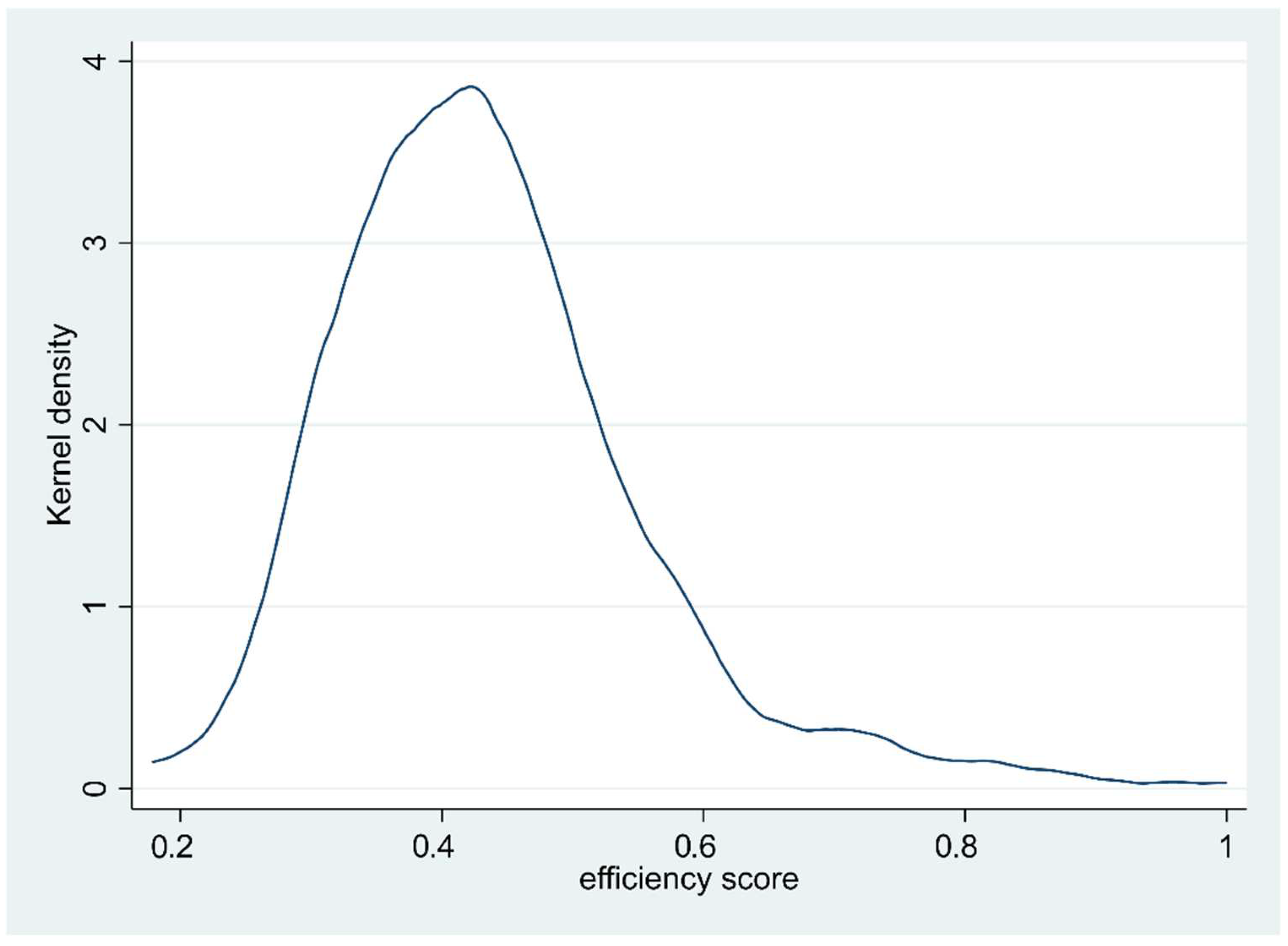 Sustainability 13 09138 g002