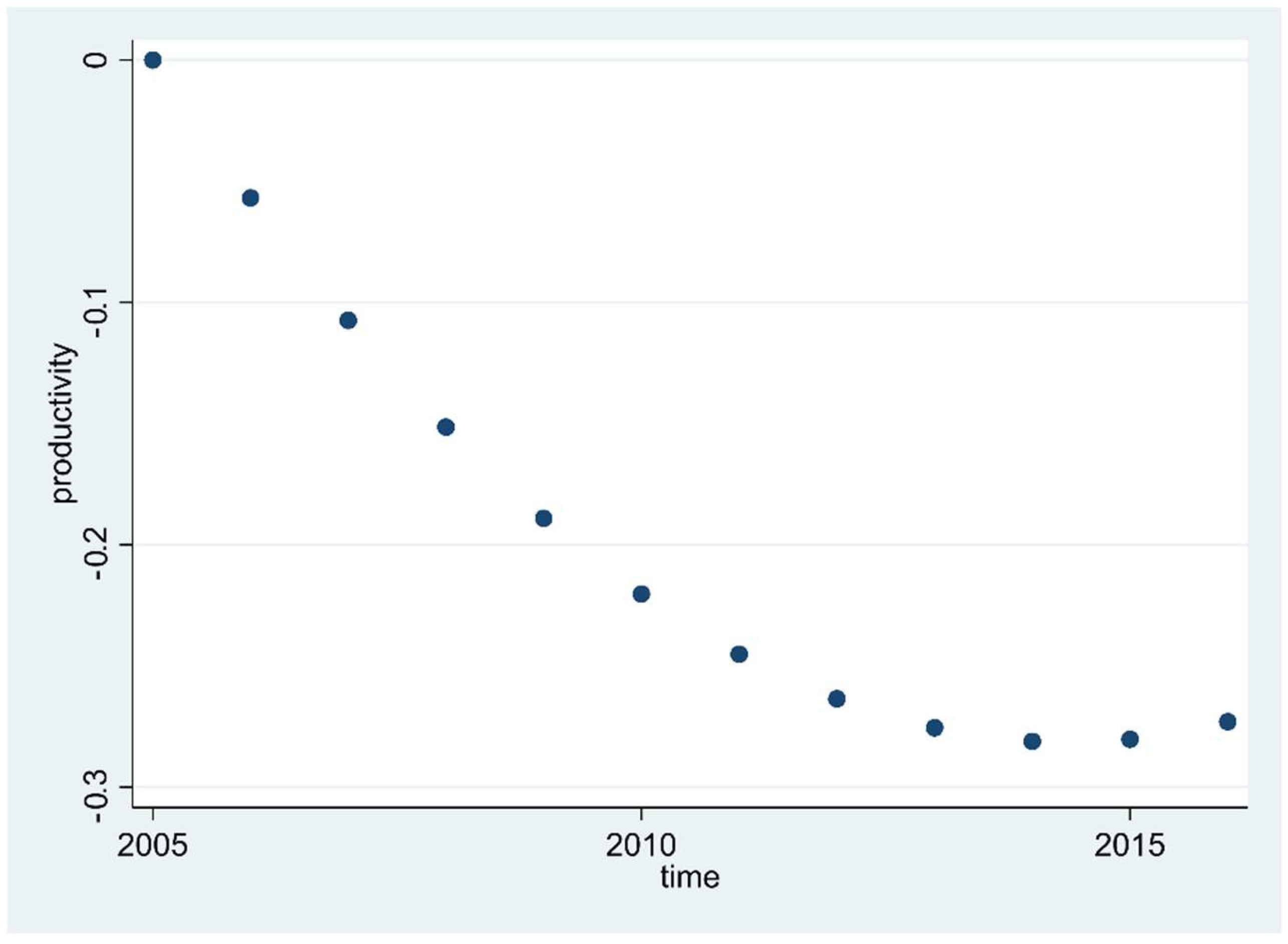 Sustainability 13 09138 g003