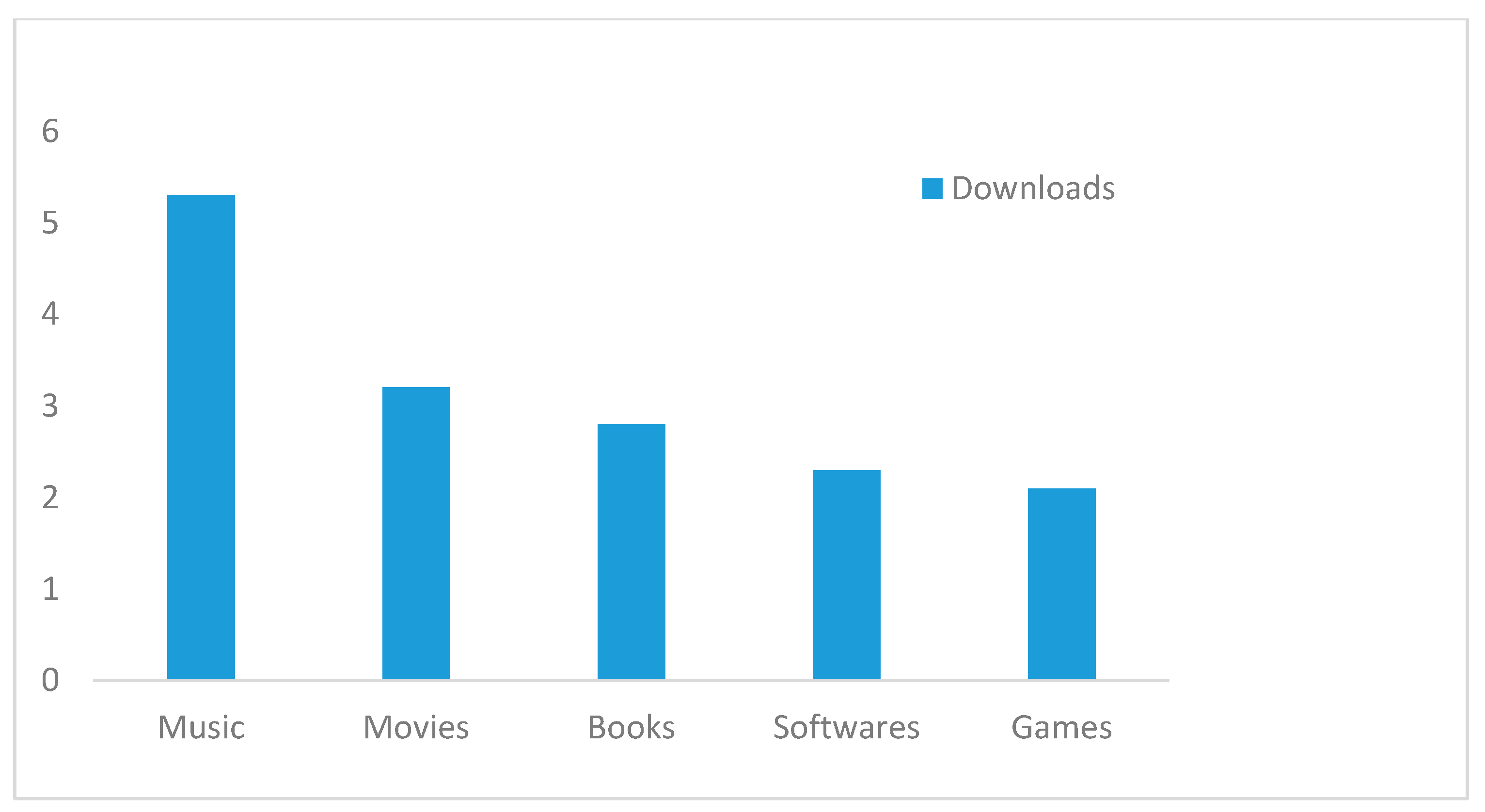 5 Real Security Dangers of Downloading Pirated Video Games