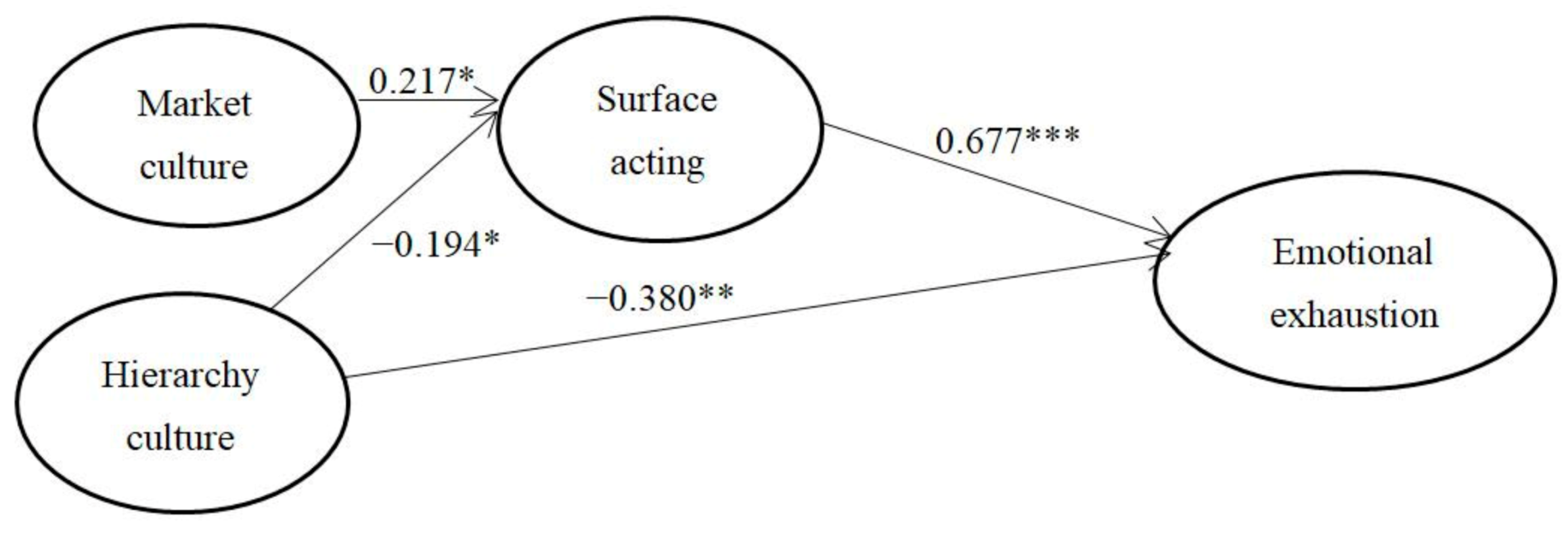 Sustainability 13 09141 g001