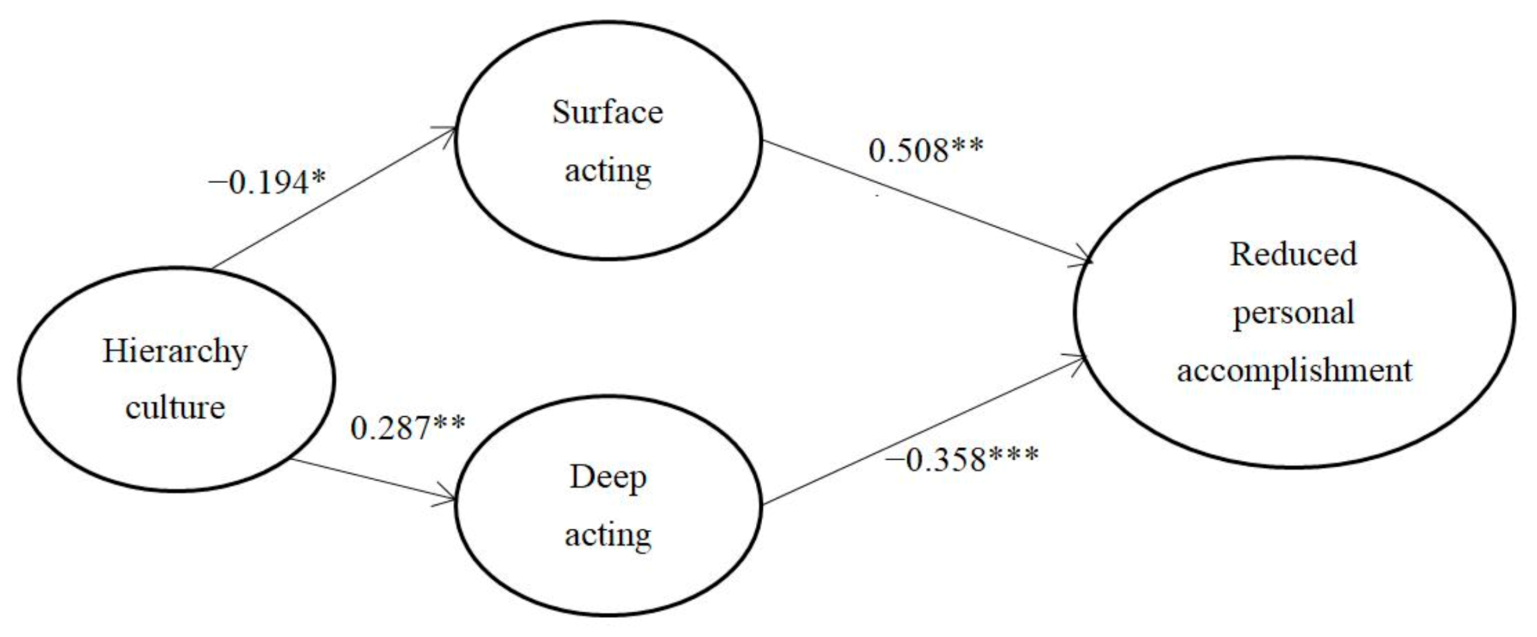 Sustainability 13 09141 g003