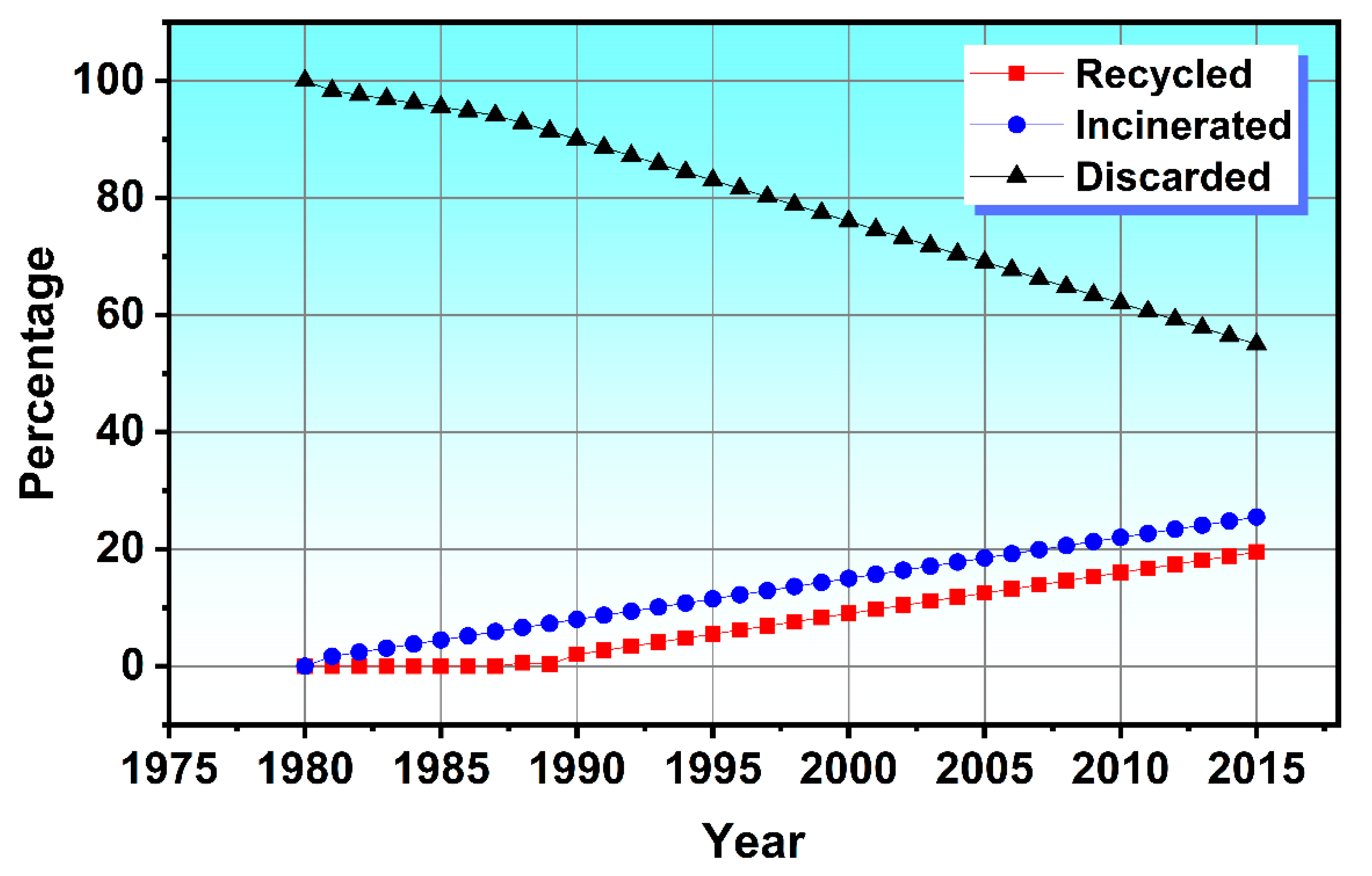 Sustainability 13 09142 g004