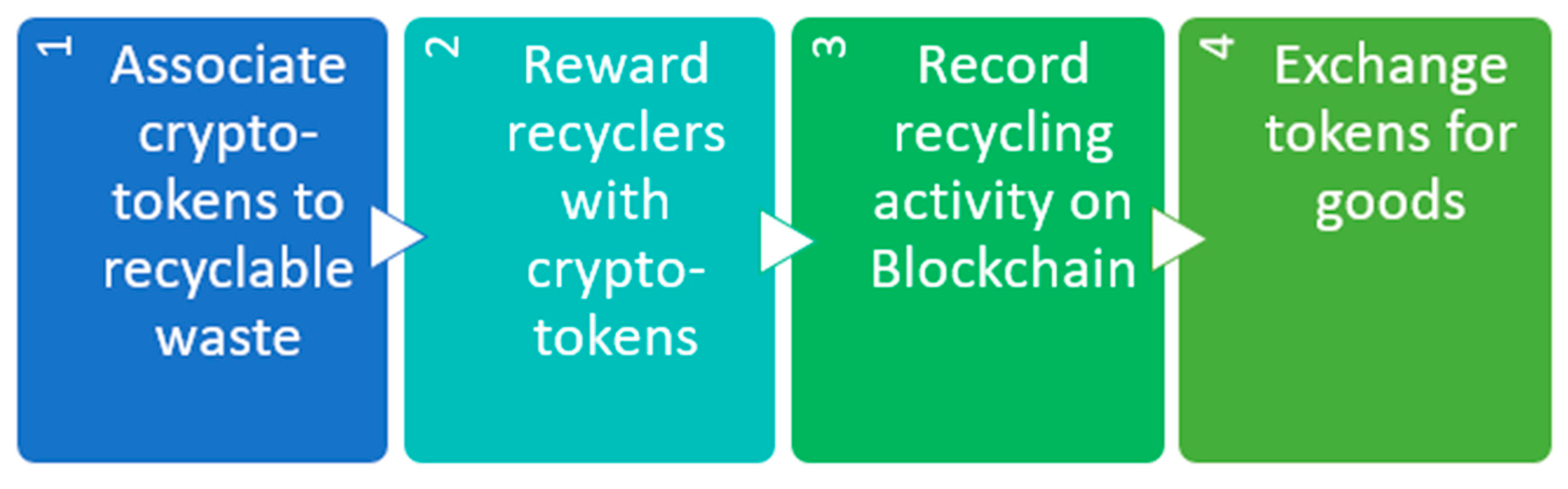 Sustainability 13 09142 g007