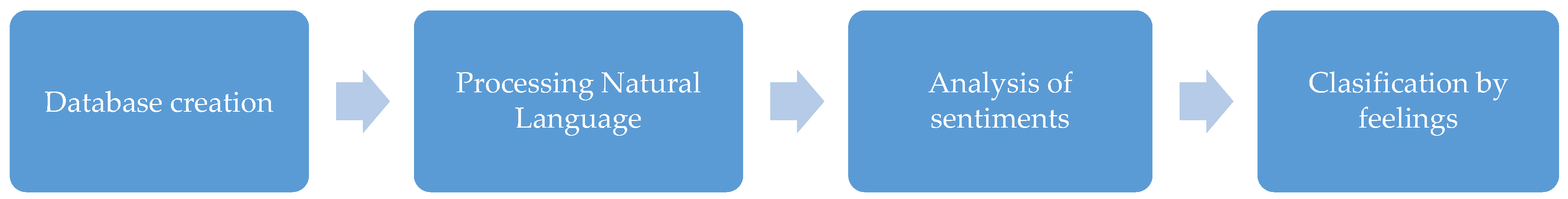 Sustainability 13 09145 g002 Sustainability 13 09145 g002