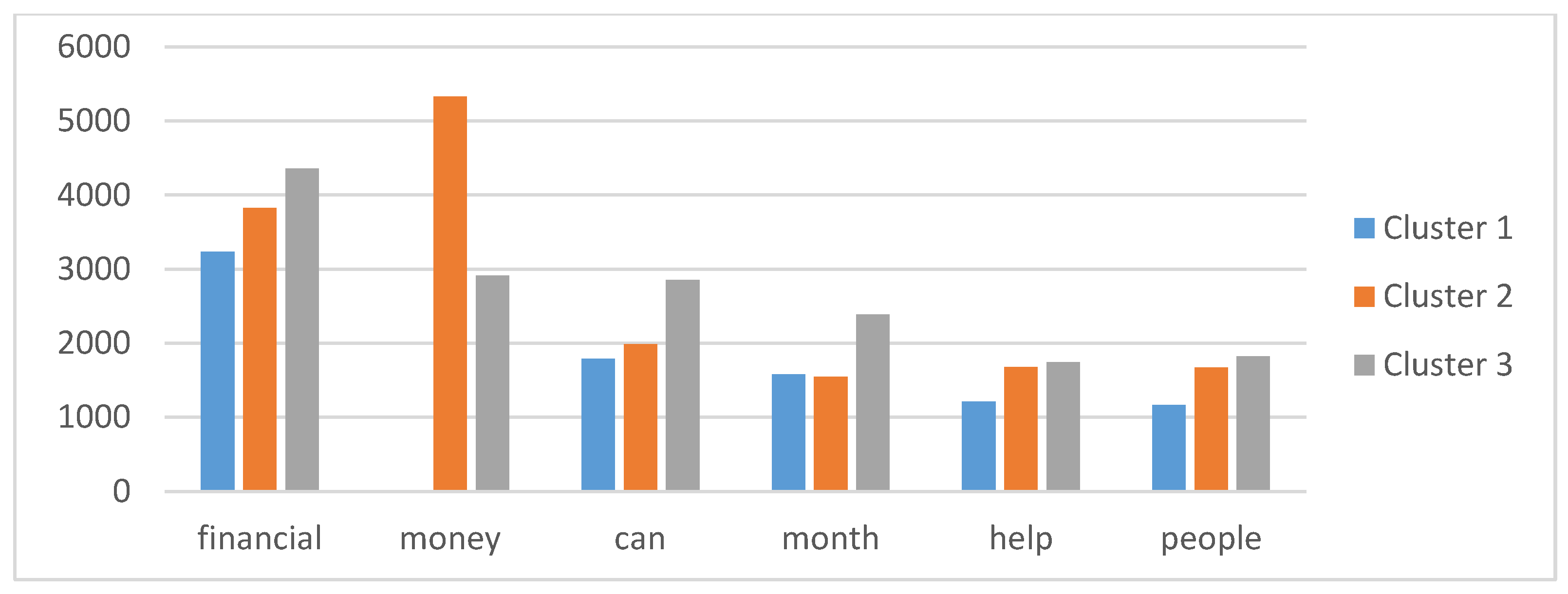 Sustainability 13 09145 g009 Sustainability 13 09145 g009