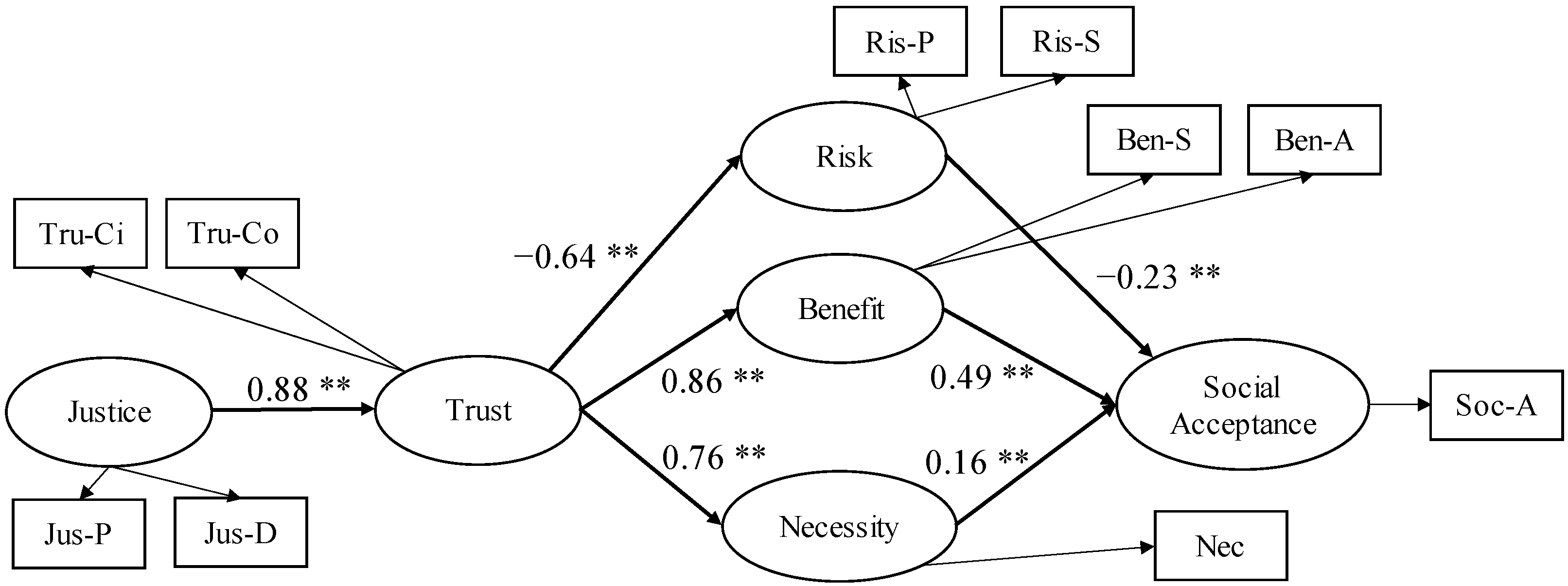 Sustainability 13 09146 g001