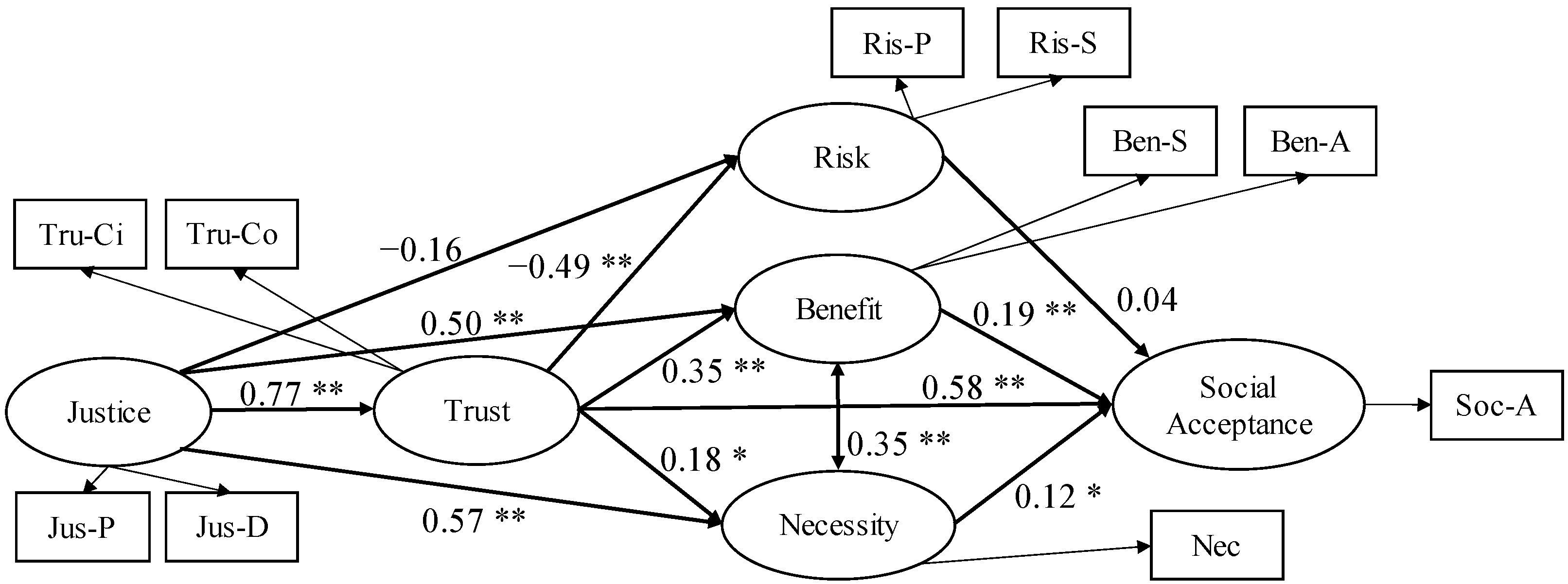 Sustainability 13 09146 g003