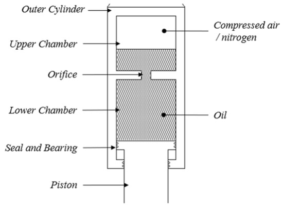 Aircrafts On-Ground Dynamics Models and Simulation Software: State-of ...